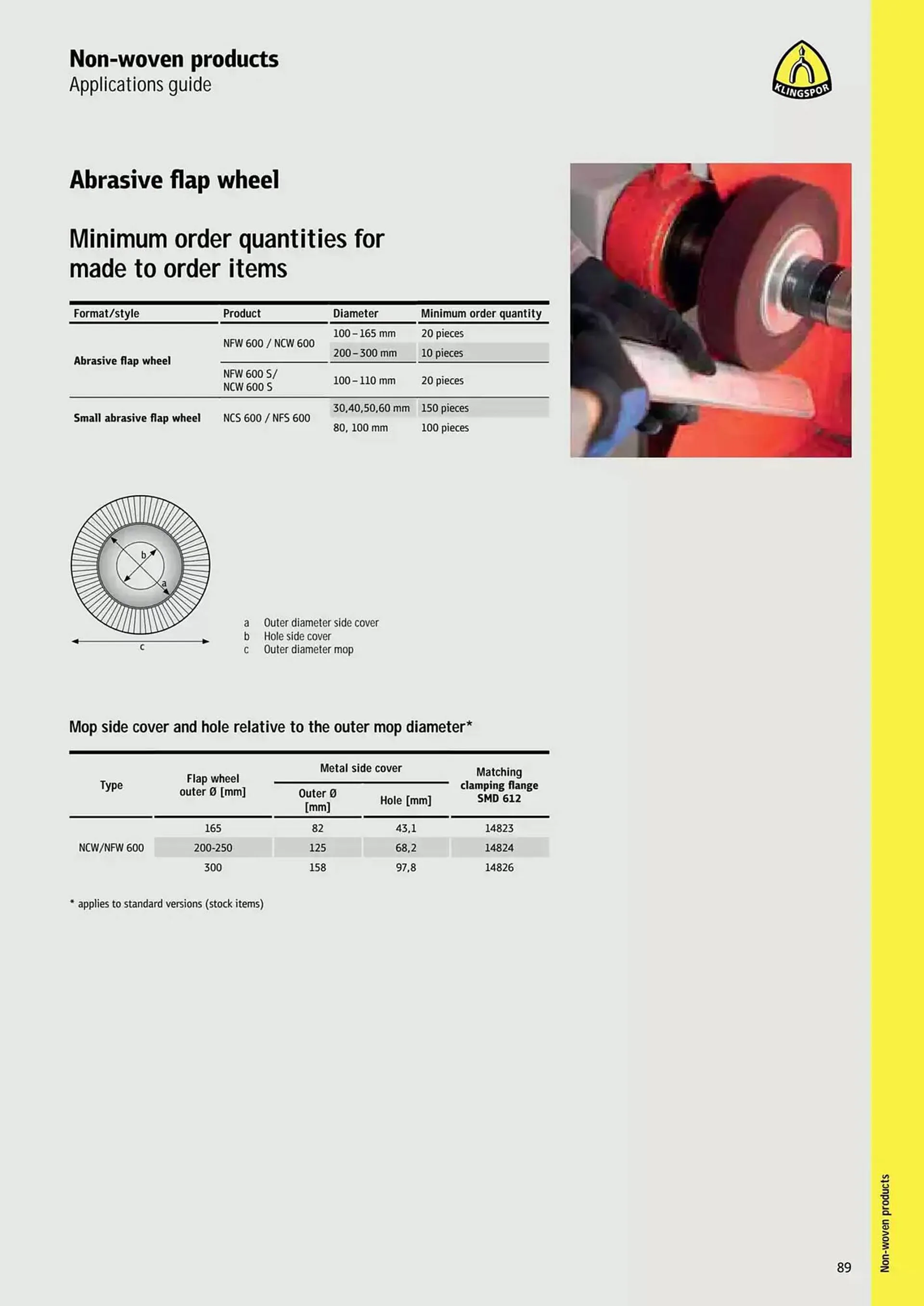 Kincrome catalogue - Catalogue valid from 5 November to 31 December 2025 - page 186