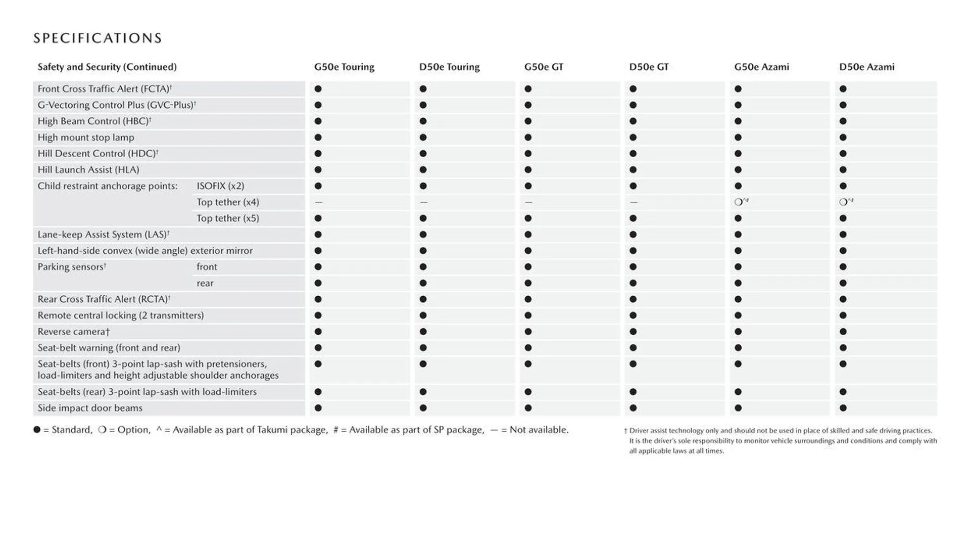 CX - 90 - Catalogue valid from 11 September to 11 September 2025 - page 18