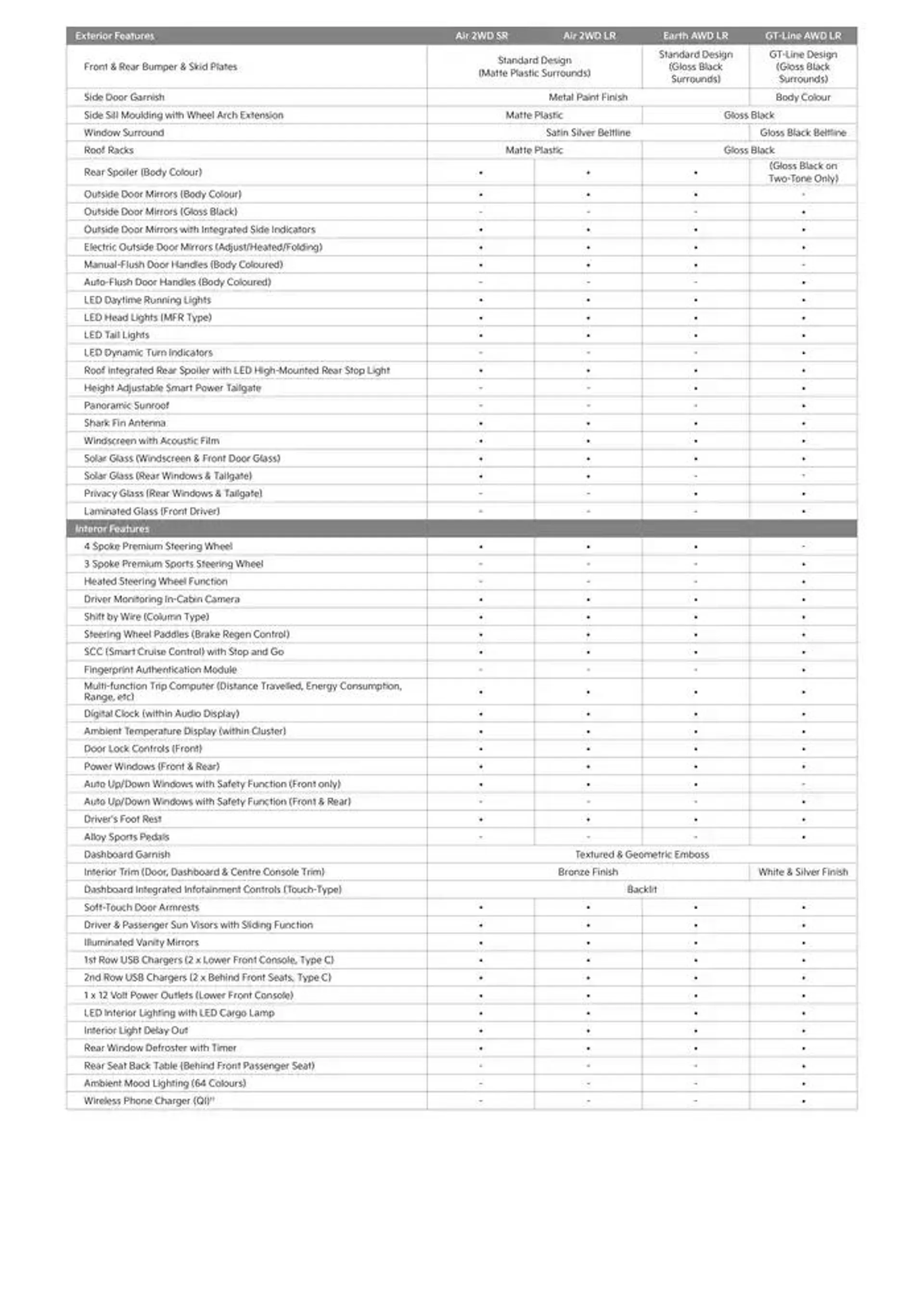 Kia EV5 - Catalogue valid from 14 October to 14 October 2025 - page 4