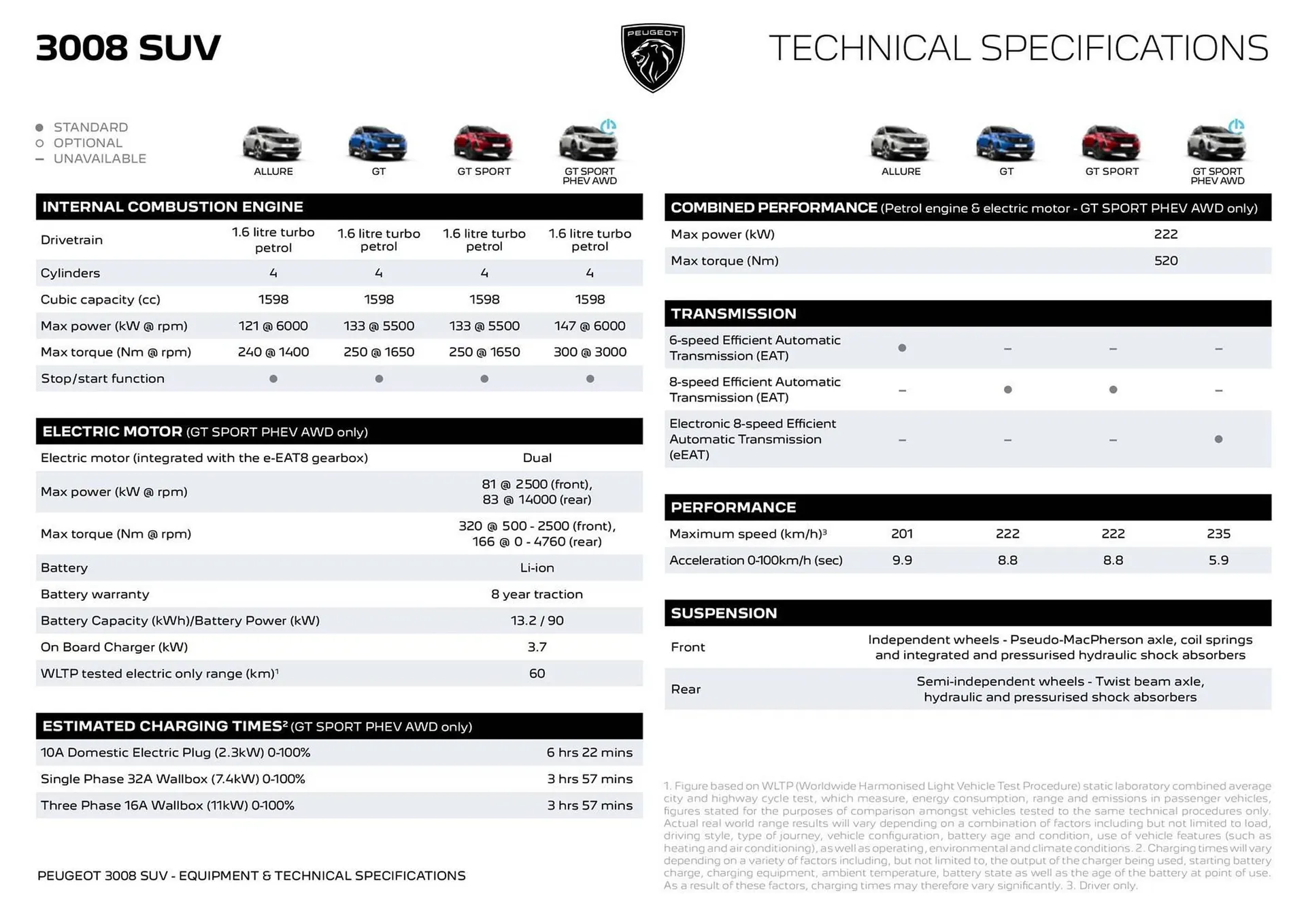 Peugeot catalogue - Catalogue valid from 12 May to 18 May 2025 - page 6
