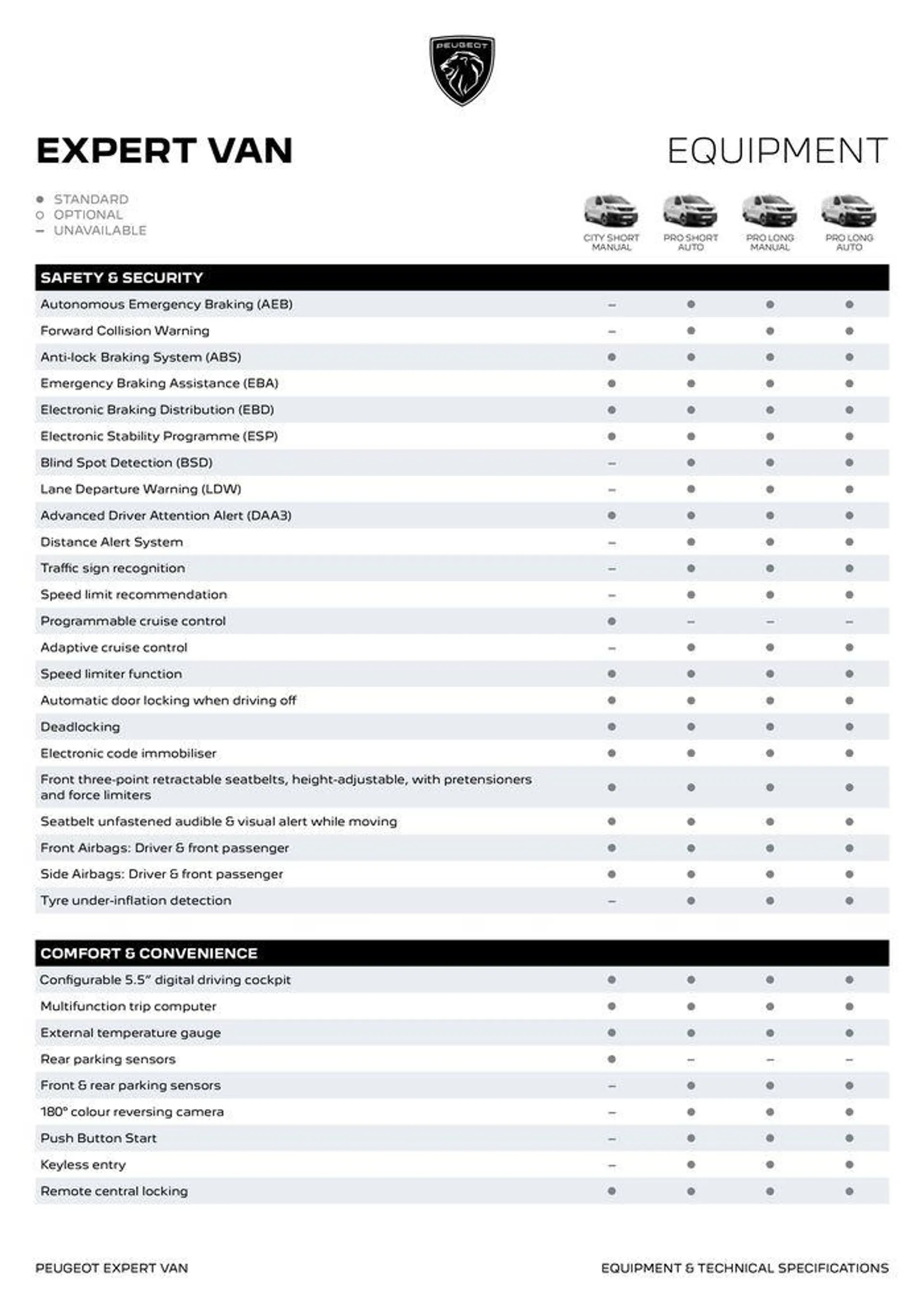 Professional Expert Range - Catalogue valid from 3 April to 3 April 2025 - page 7