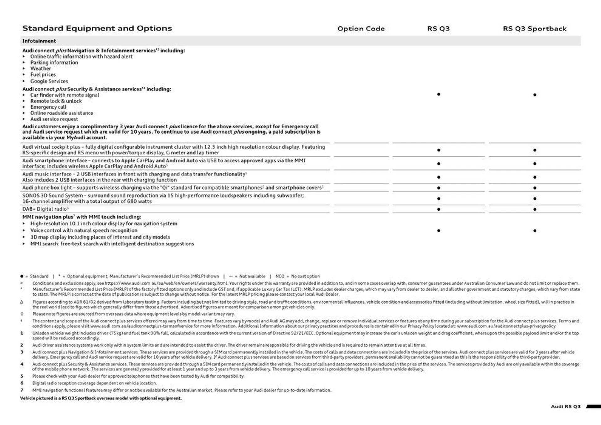 RS Q3 - Catalogue valid from 11 September to 11 September 2025 - page 7