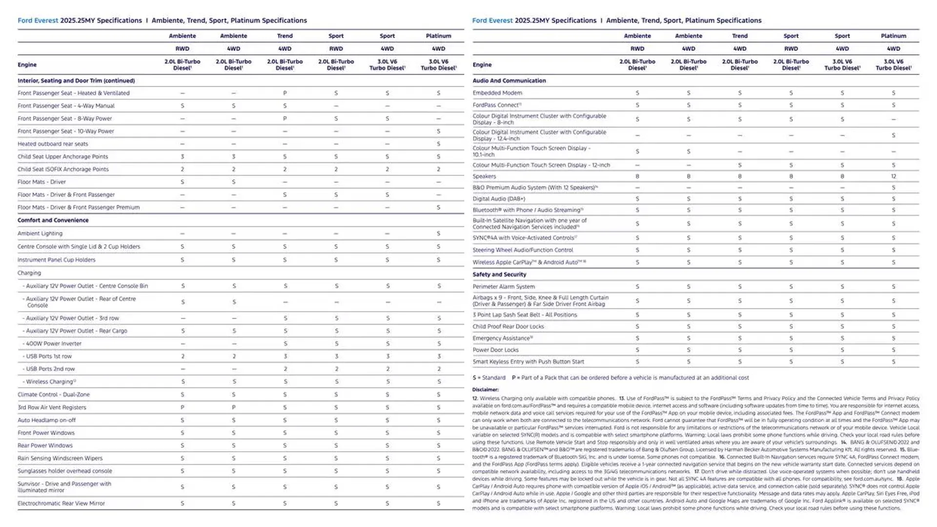 Everest - Catalogue valid from 7 January to 7 January 2026 - page 15