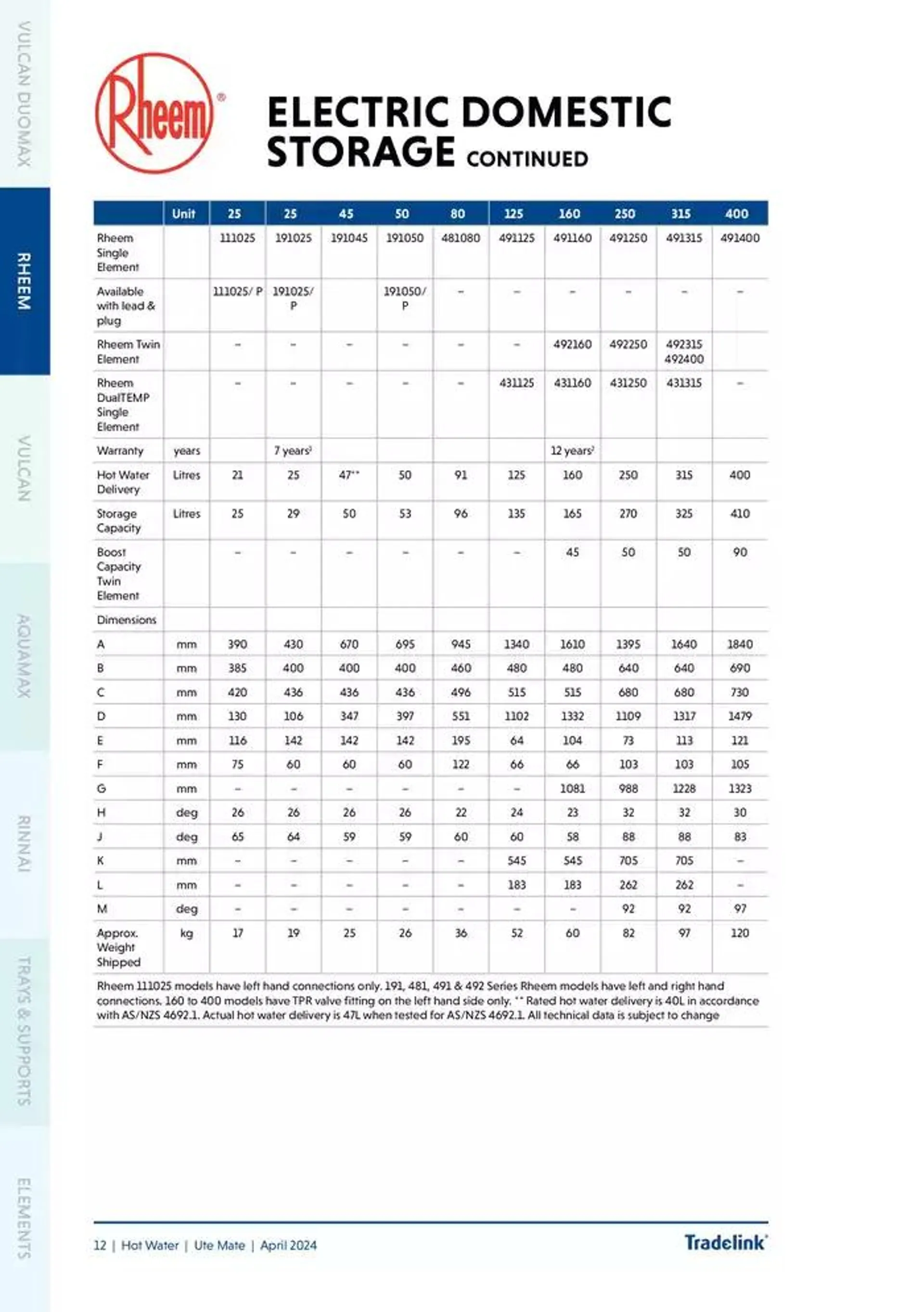 Ute Mate - Catalogue valid from 20 November to 31 December 2024 - page 20