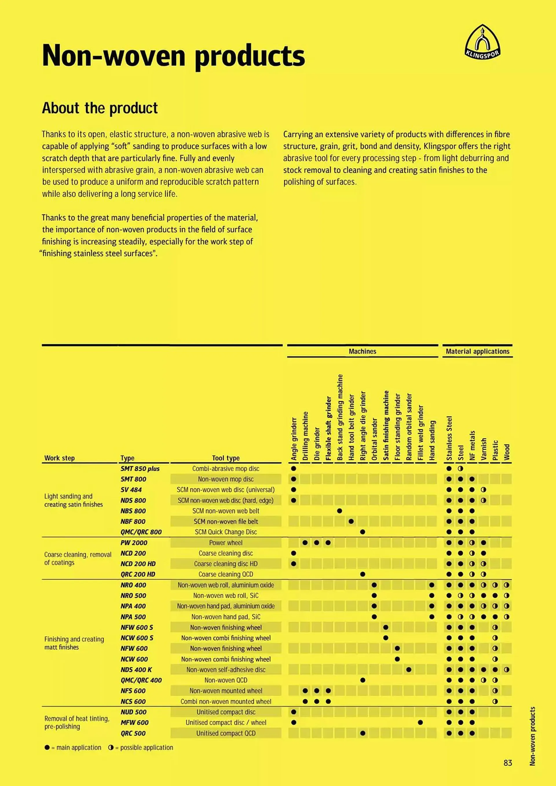 Kincrome catalogue - Catalogue valid from 5 November to 31 December 2025 - page 180