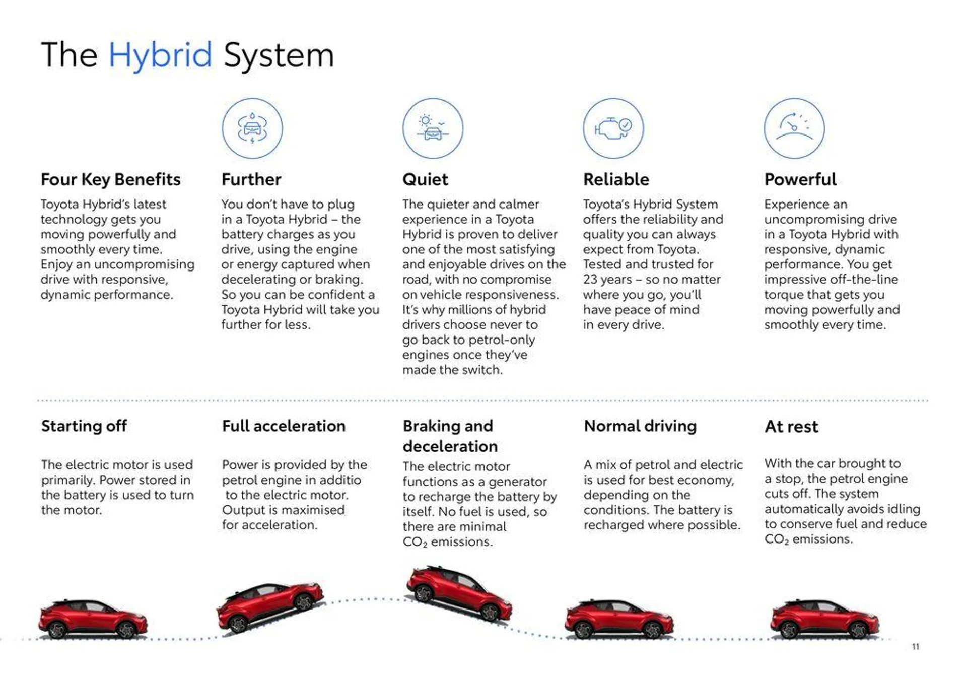 Toyota C-HR Hybrid - Catalogue valid from 30 January to 30 January 2025 - page 11