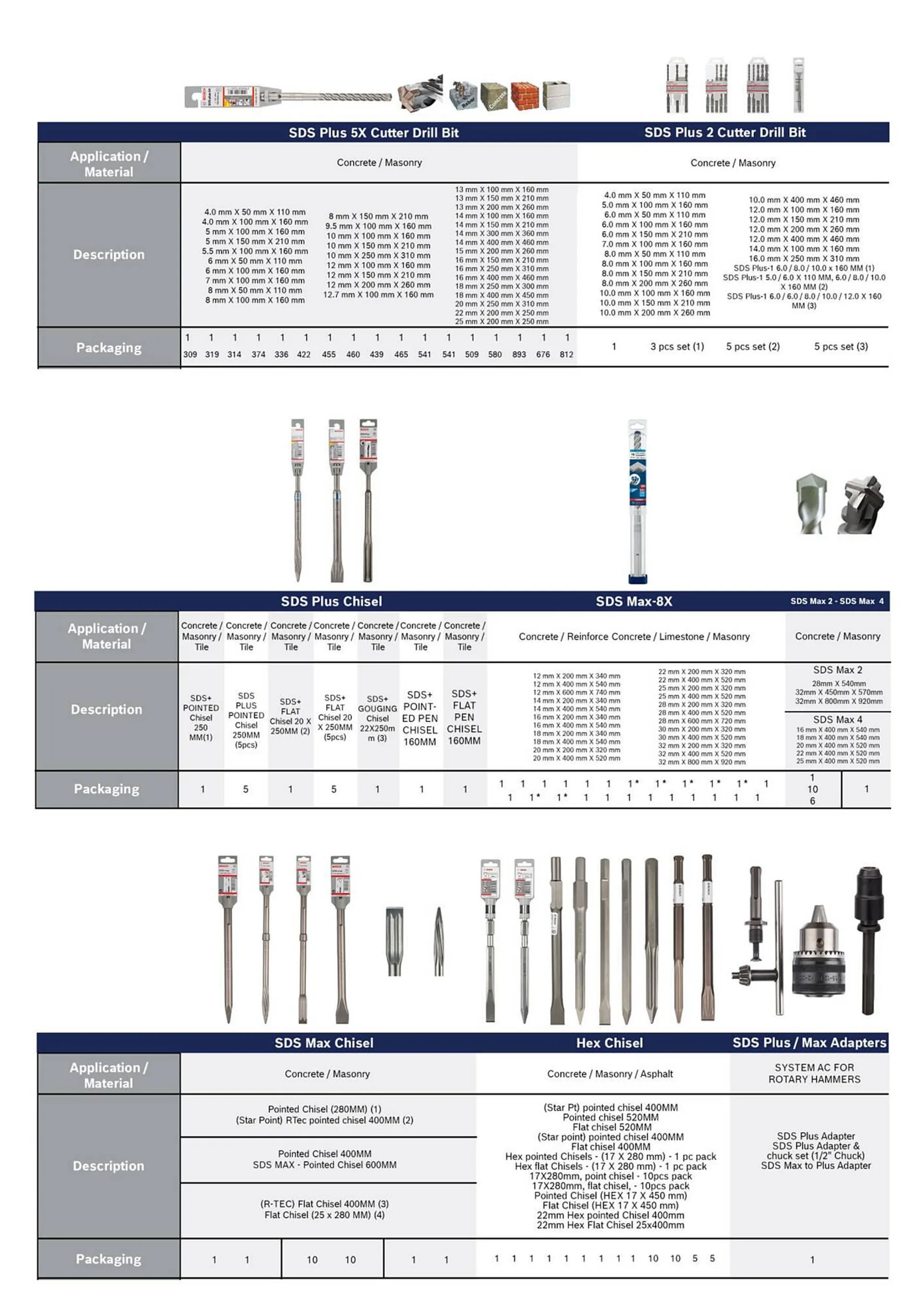 Bosch catalogue - 34