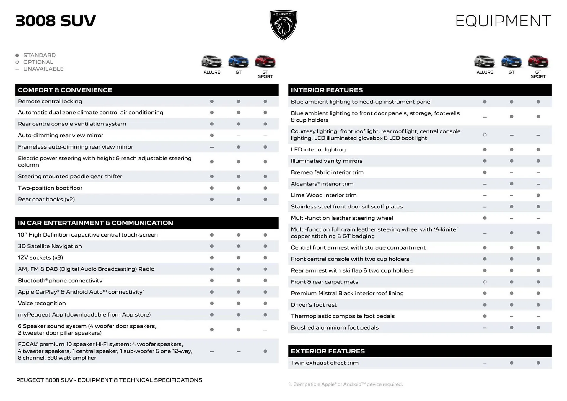Peugeot catalogue - Catalogue valid from 12 May to 18 May 2025 - page 3