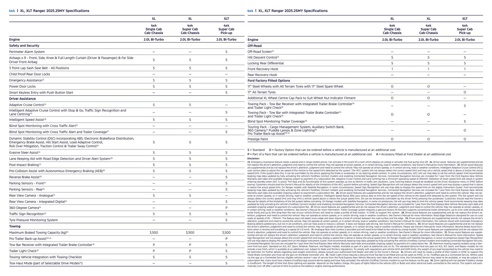 Ford catalogue - Catalogue valid from 7 January to 7 January 2026 - page 22