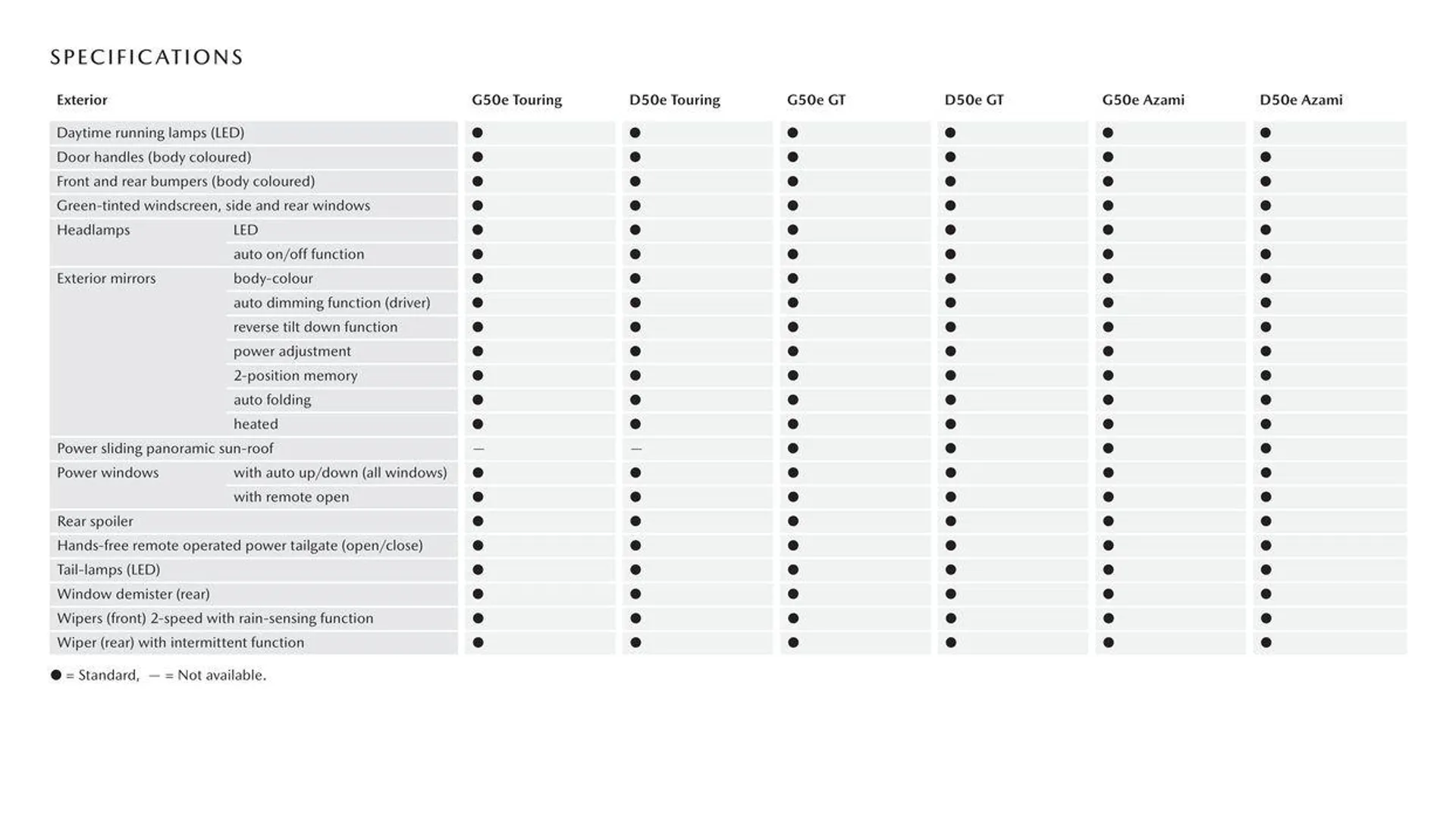 CX - 90 - Catalogue valid from 11 September to 11 September 2025 - page 12