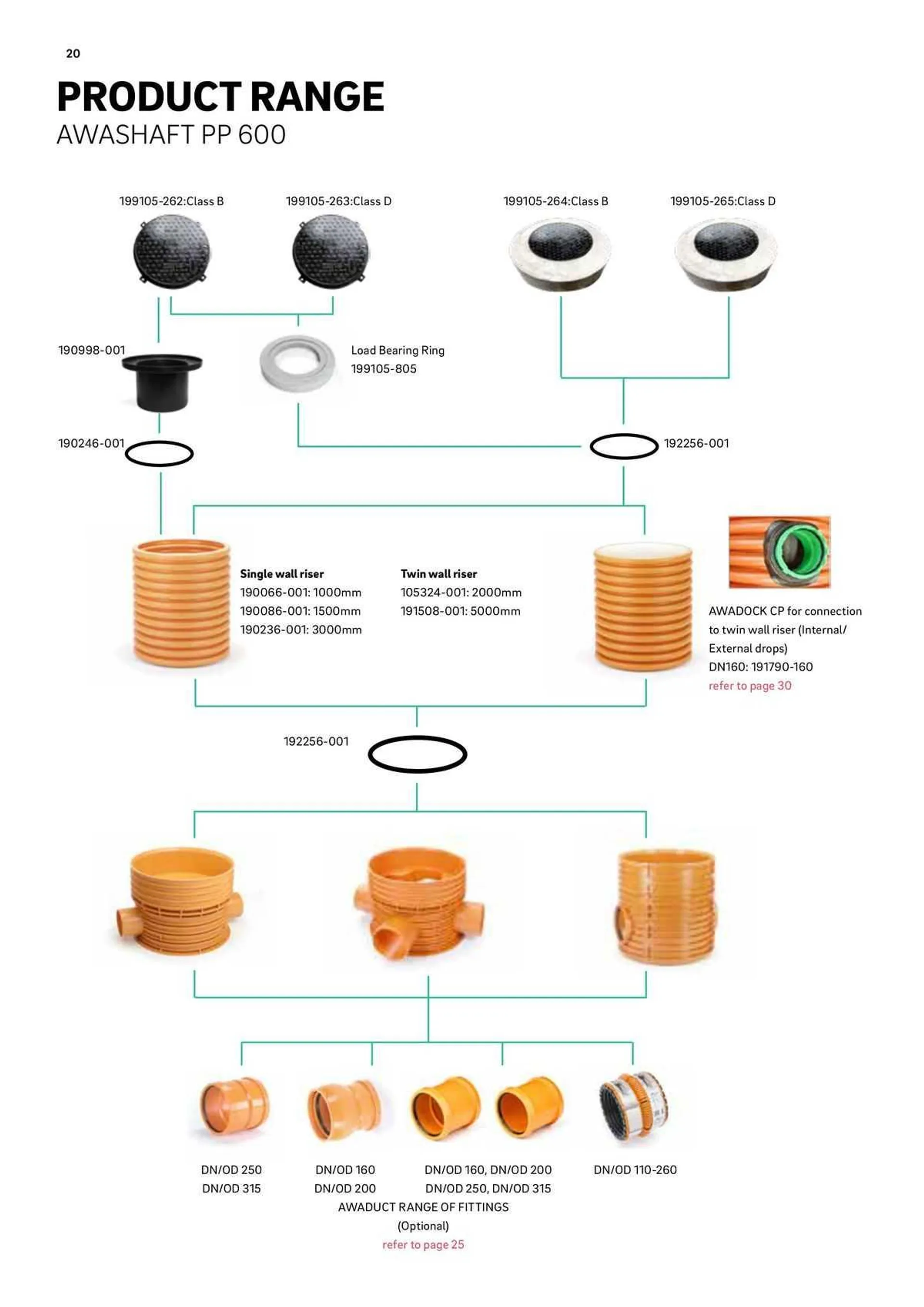 Reece Catalogue - Catalogue valid from 22 January to 31 December 2024 - page 17