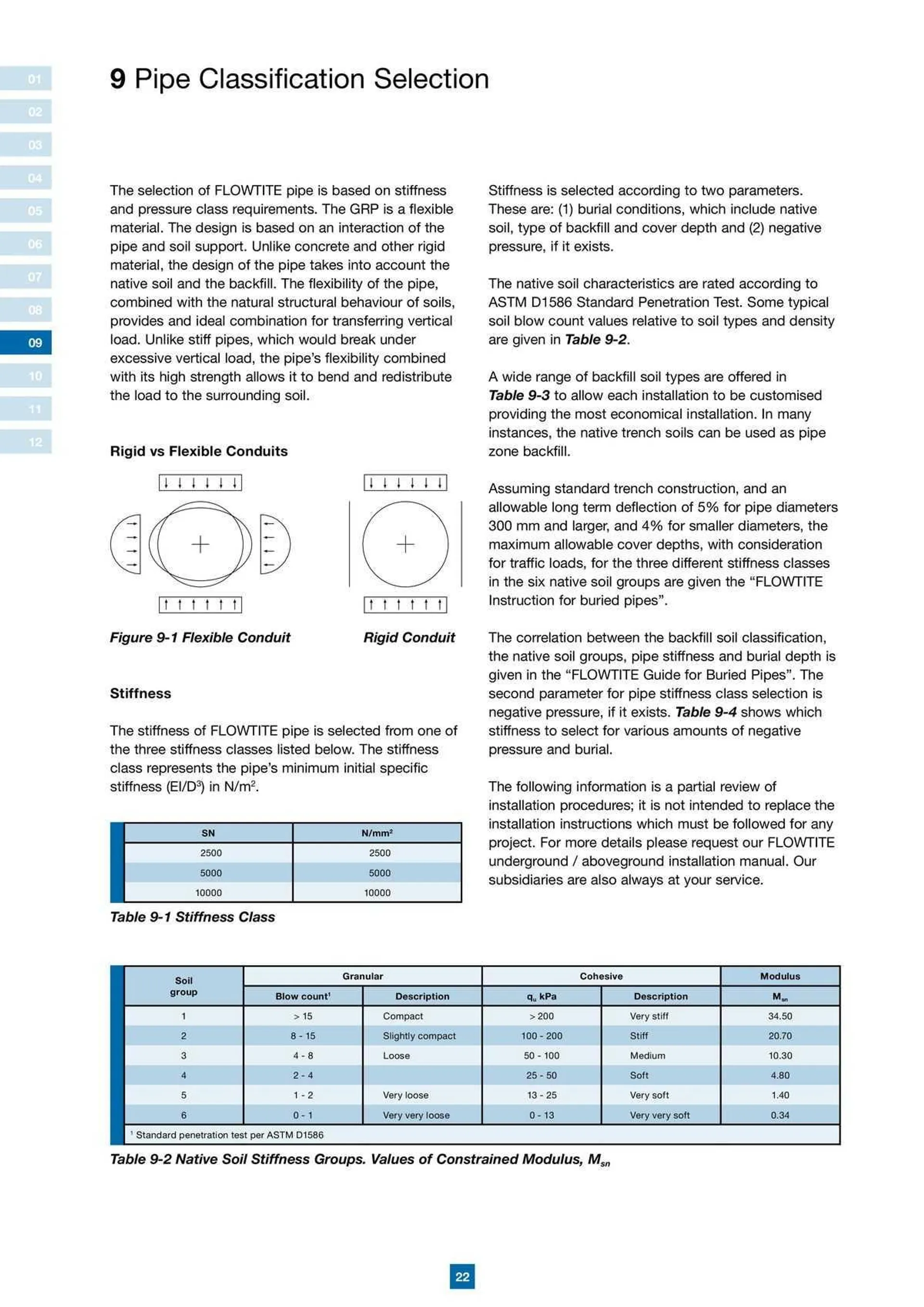 Reece Catalogue - Catalogue valid from 22 January to 31 December 2024 - page 18