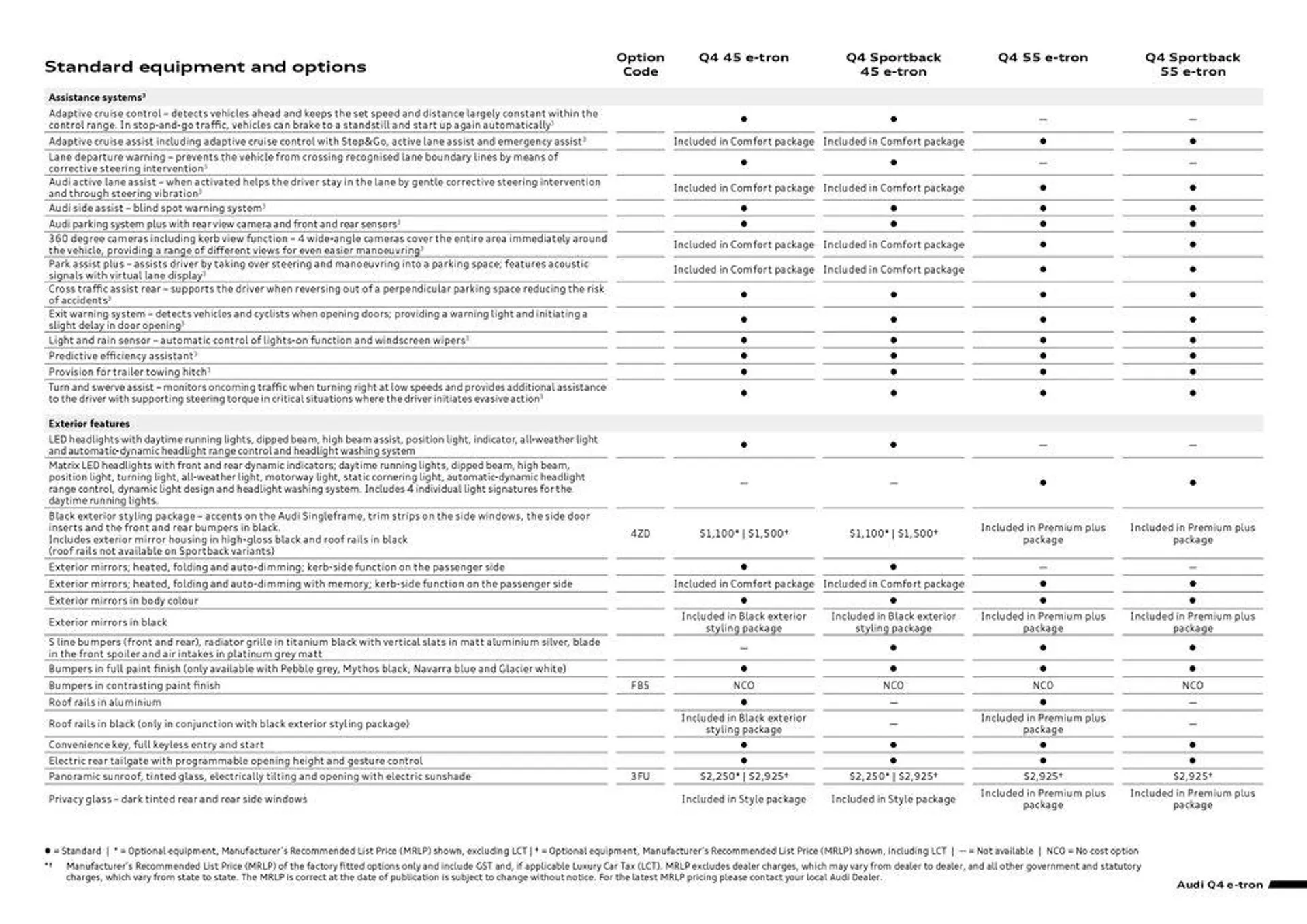 Q4 e-tron - Catalogue valid from 11 September to 11 September 2025 - page 5