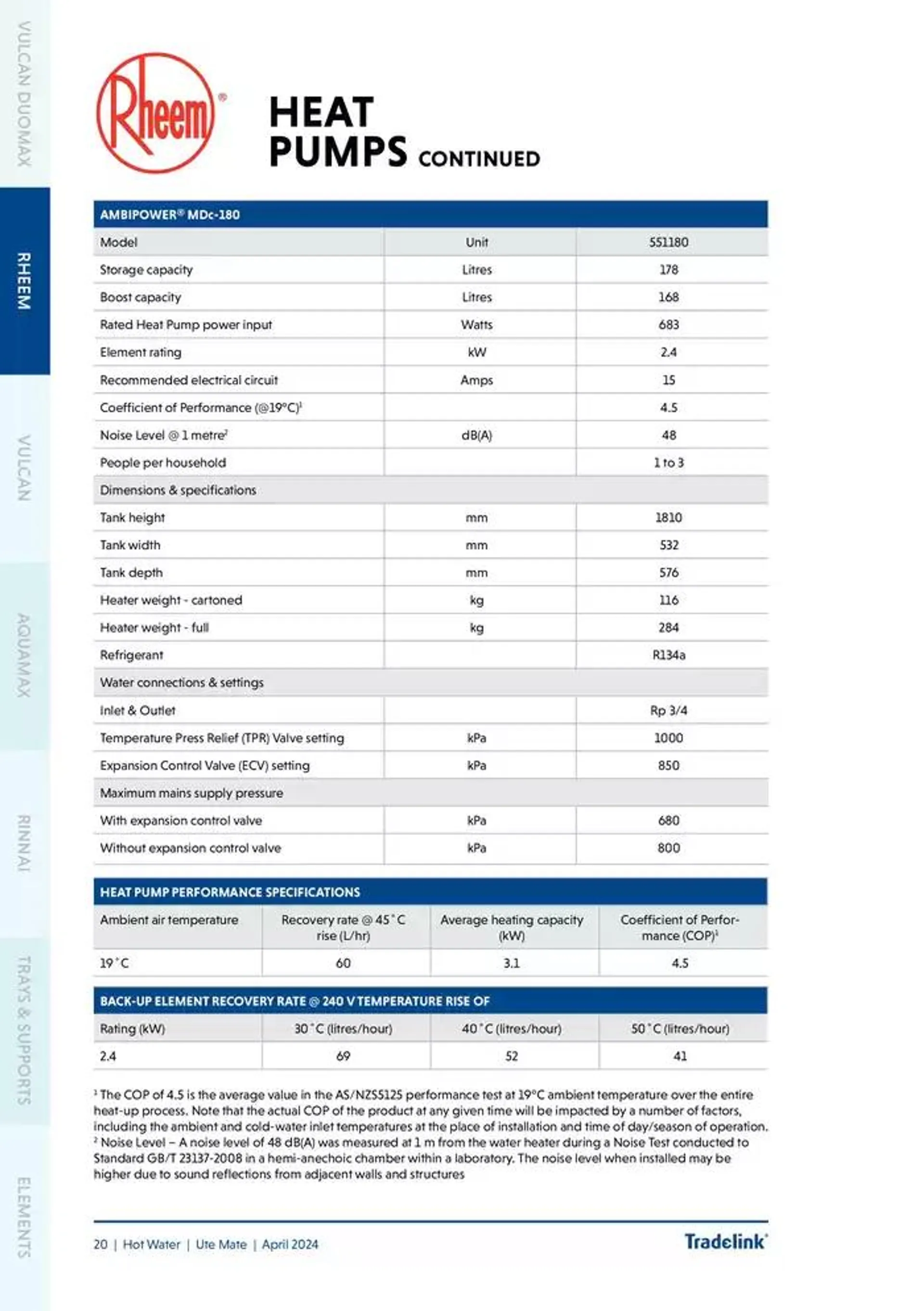 Ute Mate - Catalogue valid from 20 November to 31 December 2024 - page 28