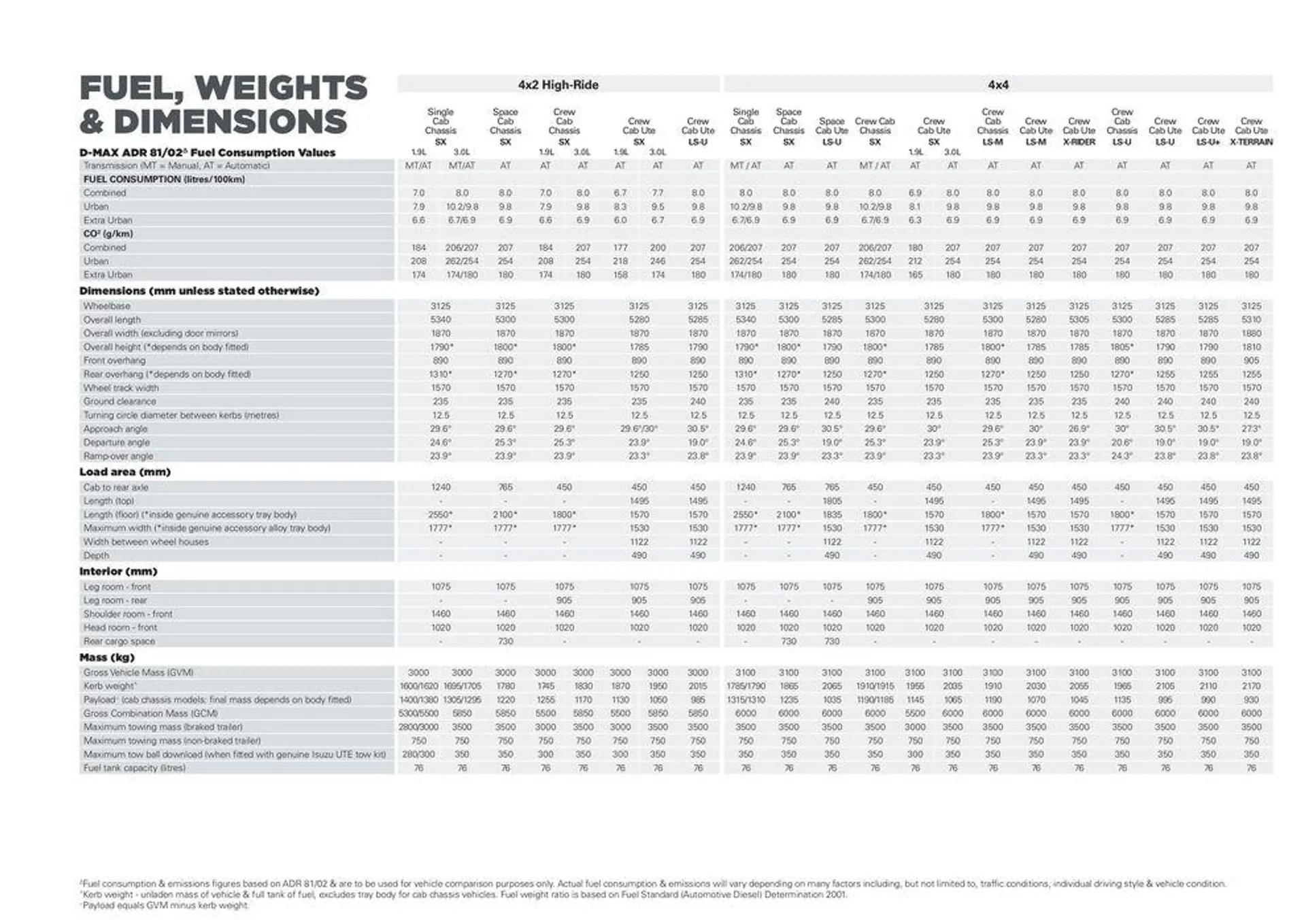 D-MAX - Catalogue valid from 8 May to 8 May 2025 - page 17