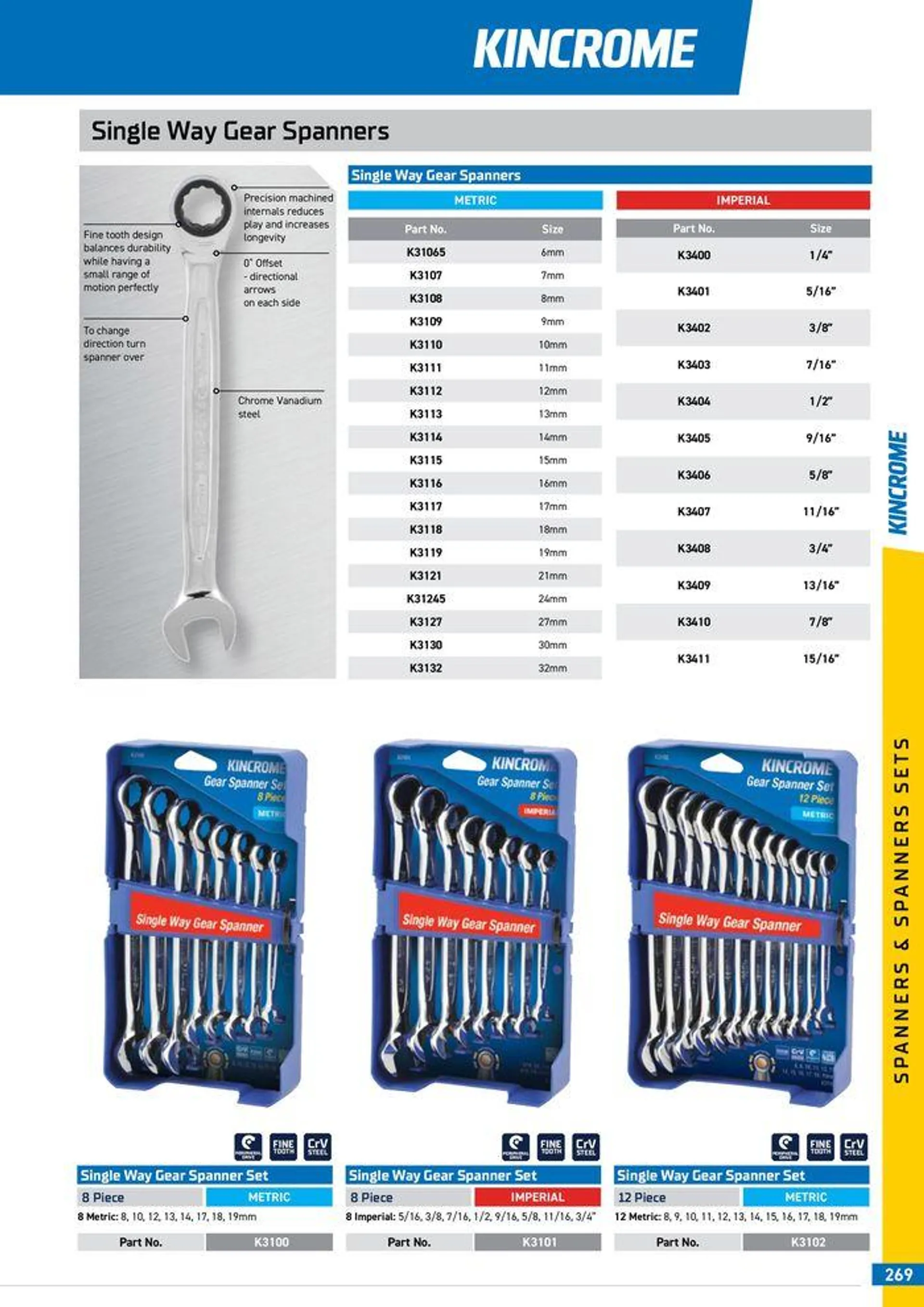 Product Guide 2024 - Catalogue valid from 25 March to 31 December 2024 - page 271