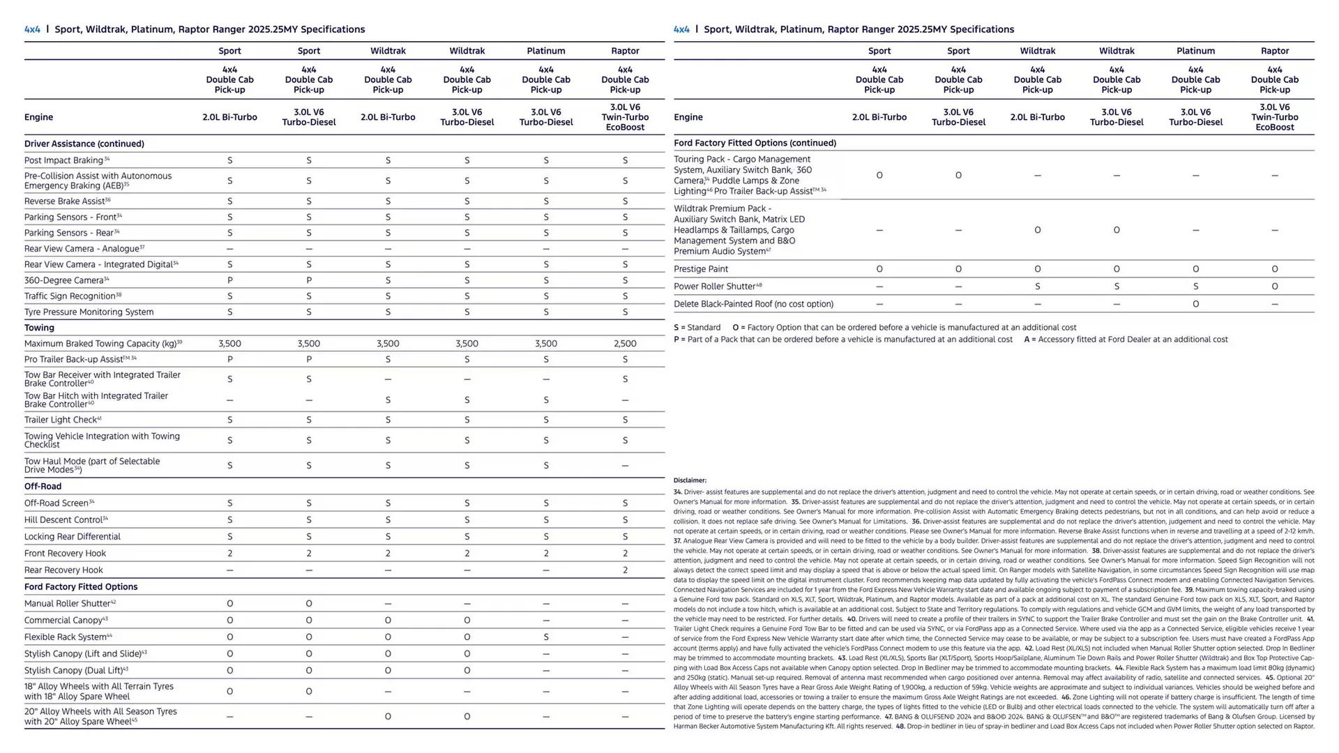 Ford catalogue - Catalogue valid from 7 January to 7 January 2026 - page 35