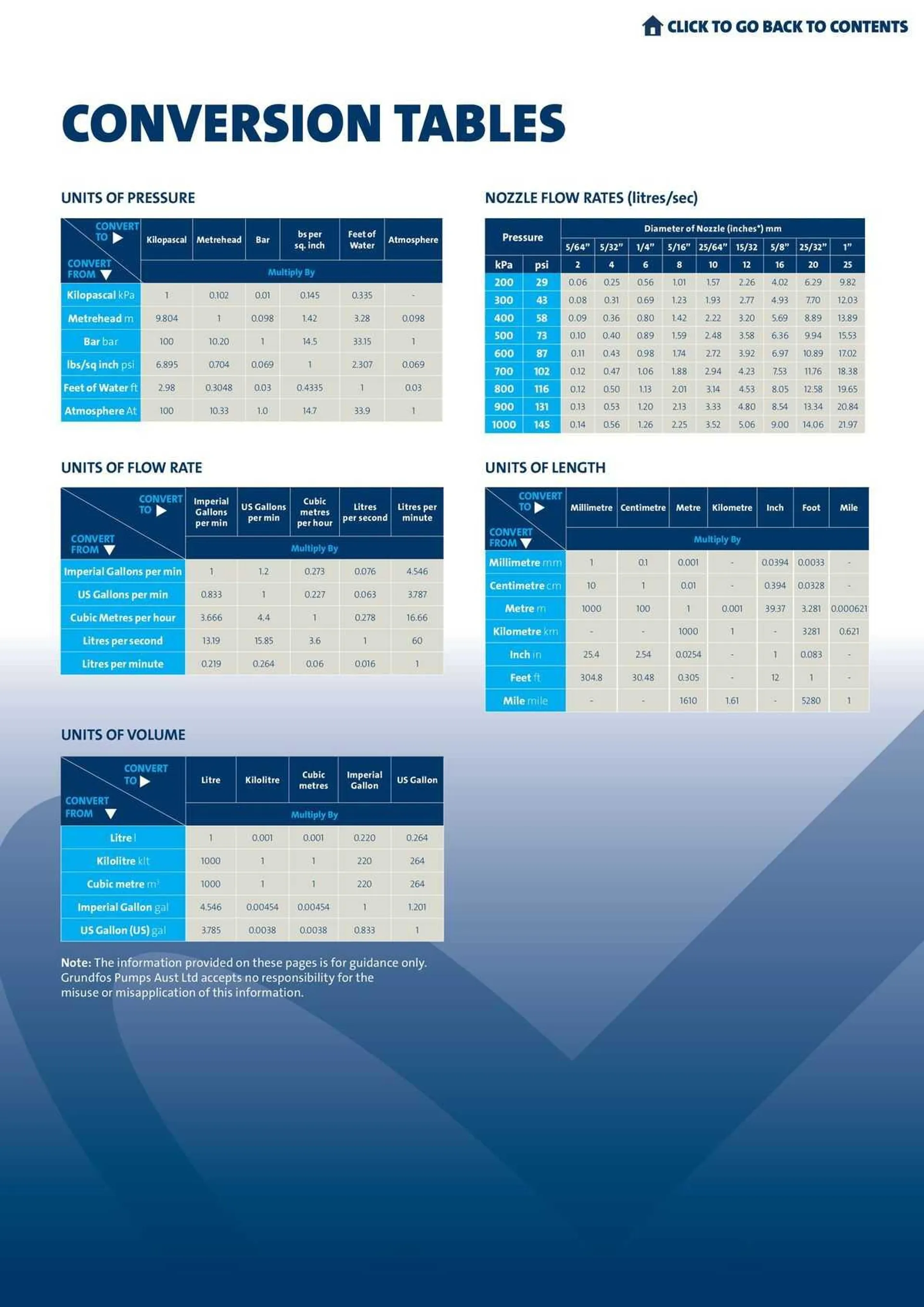 Reece Catalogue - Catalogue valid from 22 January to 31 December 2024 - page 58