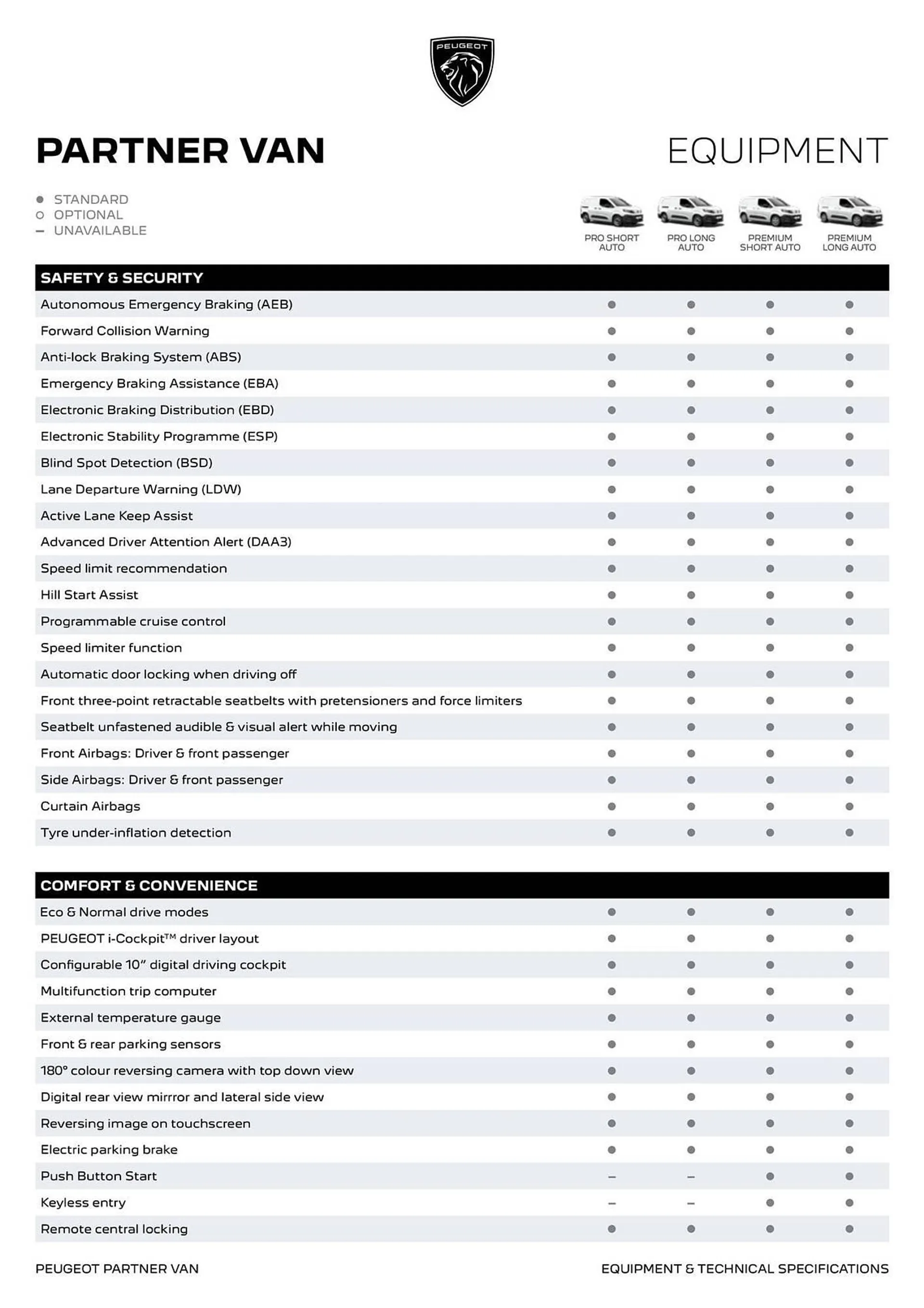 Peugeot catalogue - Catalogue valid from 1 May to 1 May 2026 - page 2
