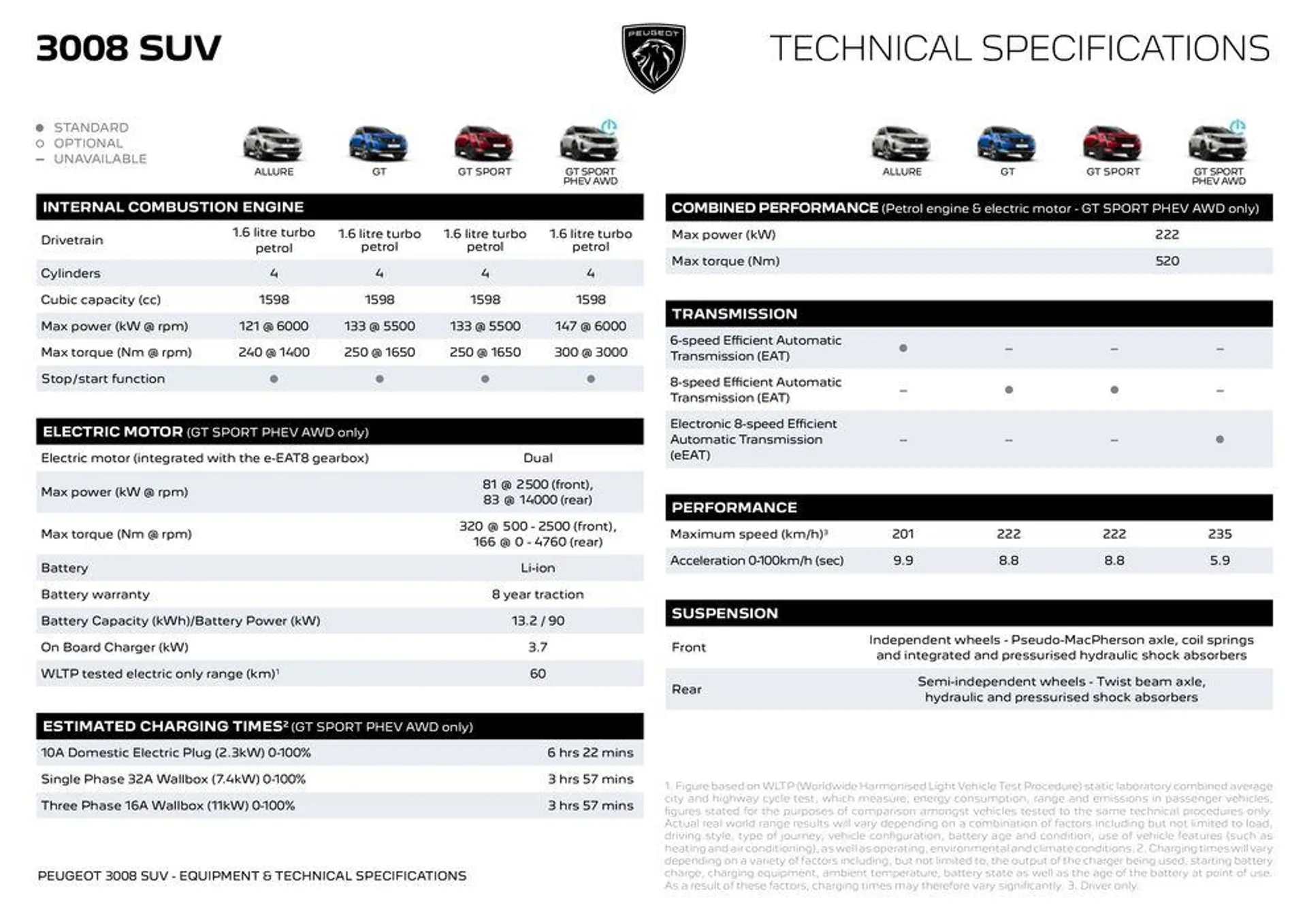 Peugeot 3008 SUV - Catalogue valid from 15 May to 15 May 2025 - page 6