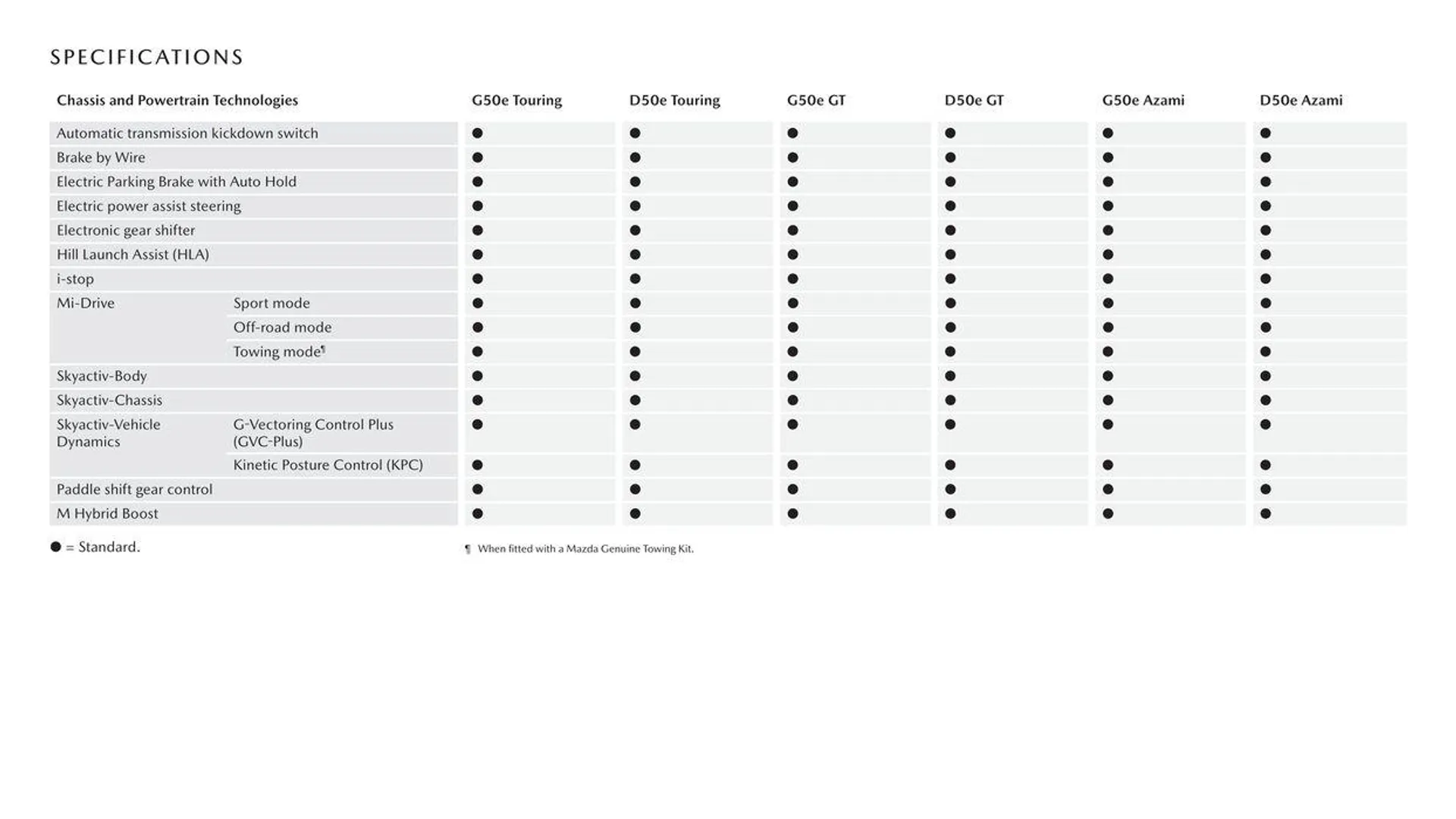 CX - 90 - Catalogue valid from 11 September to 11 September 2025 - page 9