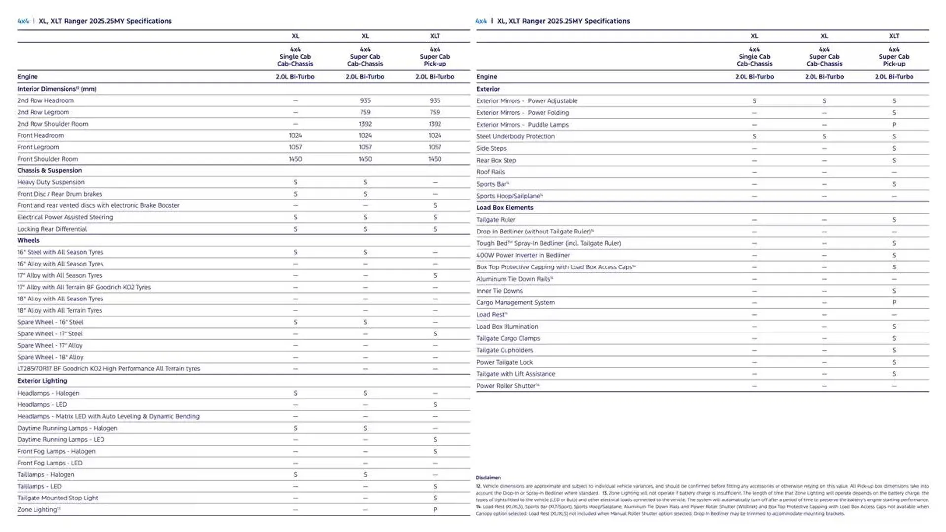 Ranger Brochure - Catalogue valid from 11 December to 11 December 2025 - page 20