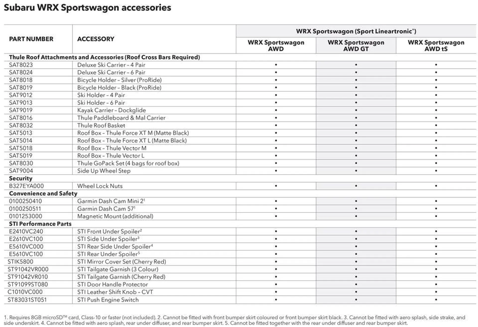 WRX 2024 - Catalogue valid from 4 April to 31 December 2024 - page 35