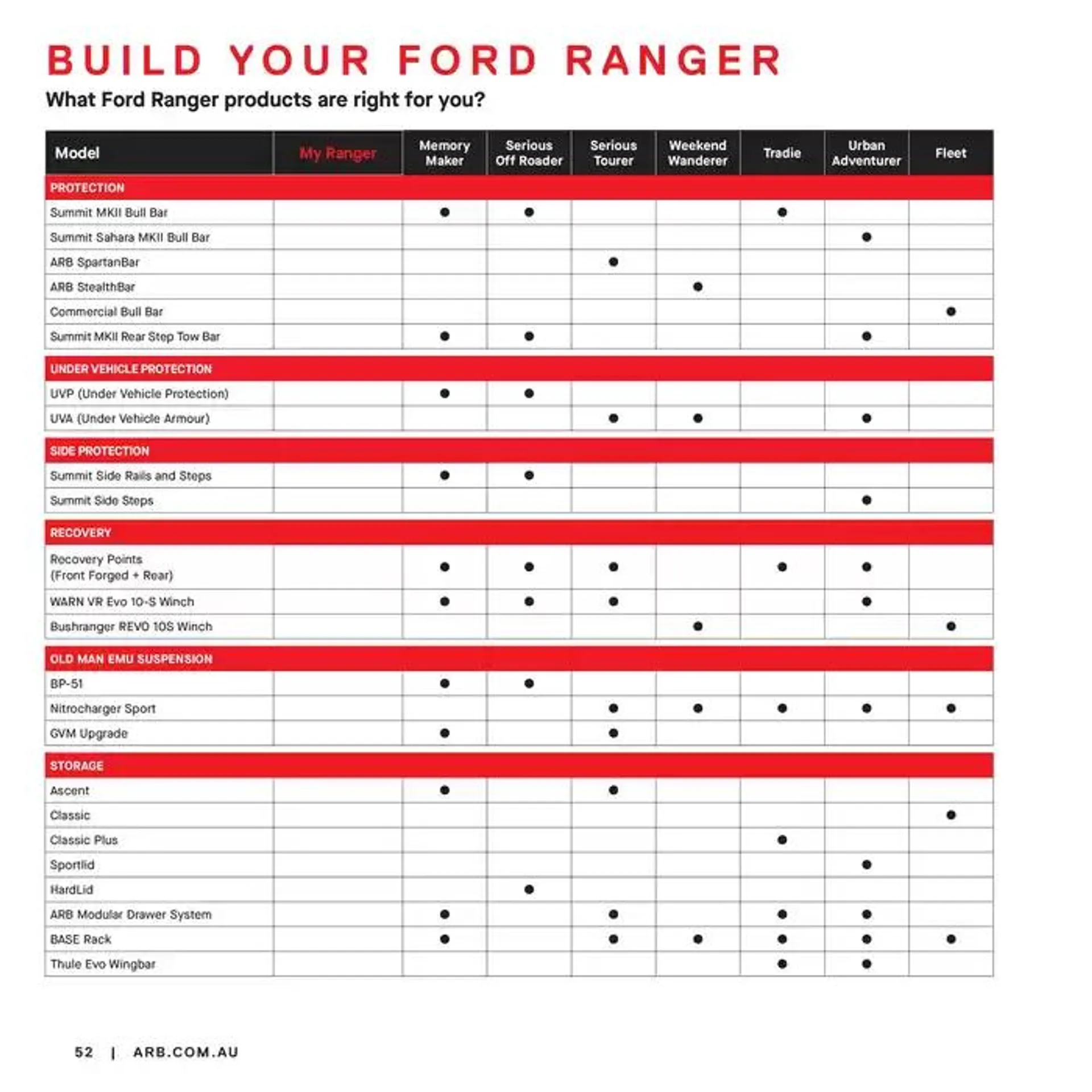 Ford Ranger For Your Style - Catalogue valid from 12 November to 31 December 2024 - page 51