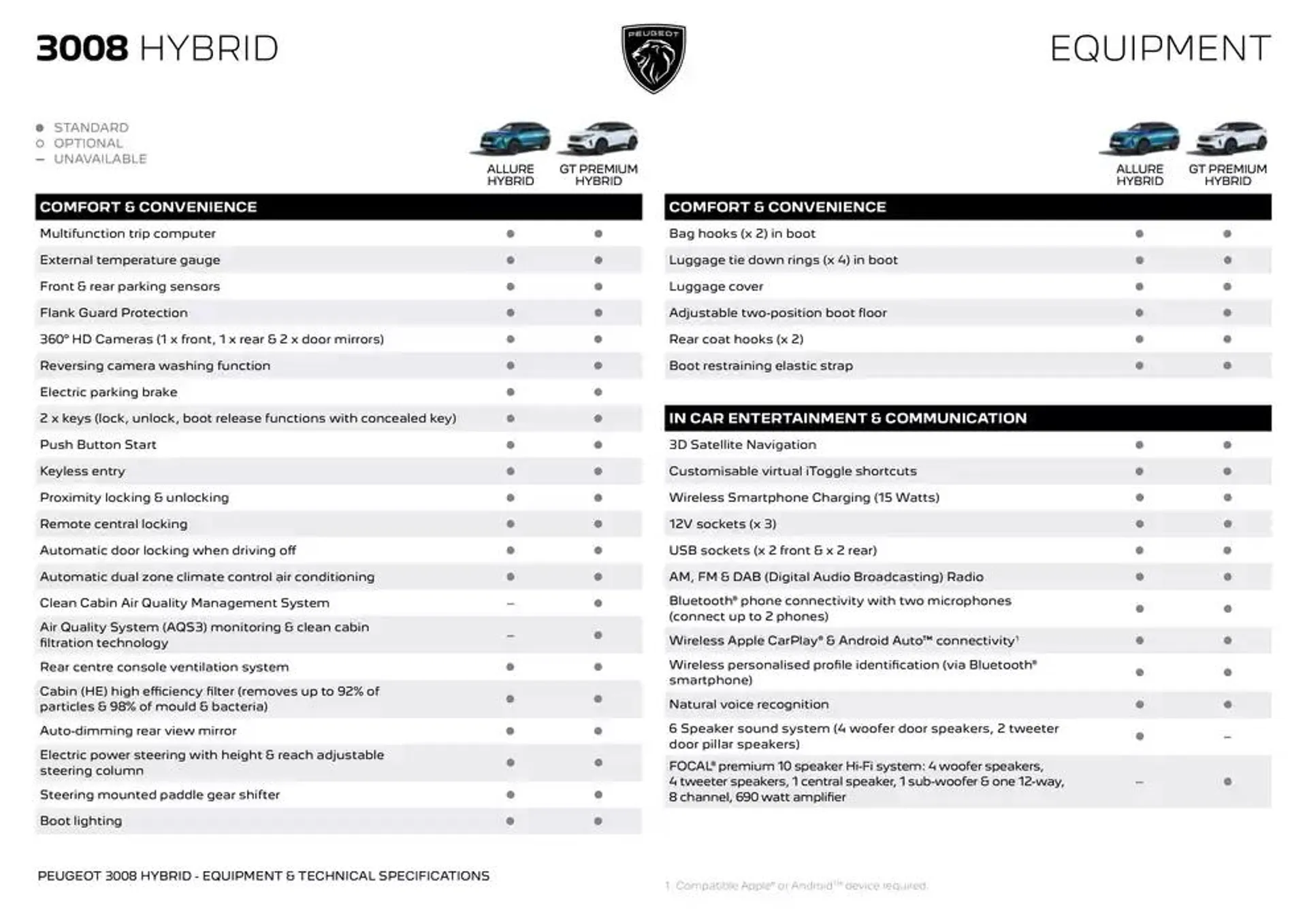 Peugeot 3008 SUV BROCHURE - Catalogue valid from 12 December to 12 December 2025 - page 3