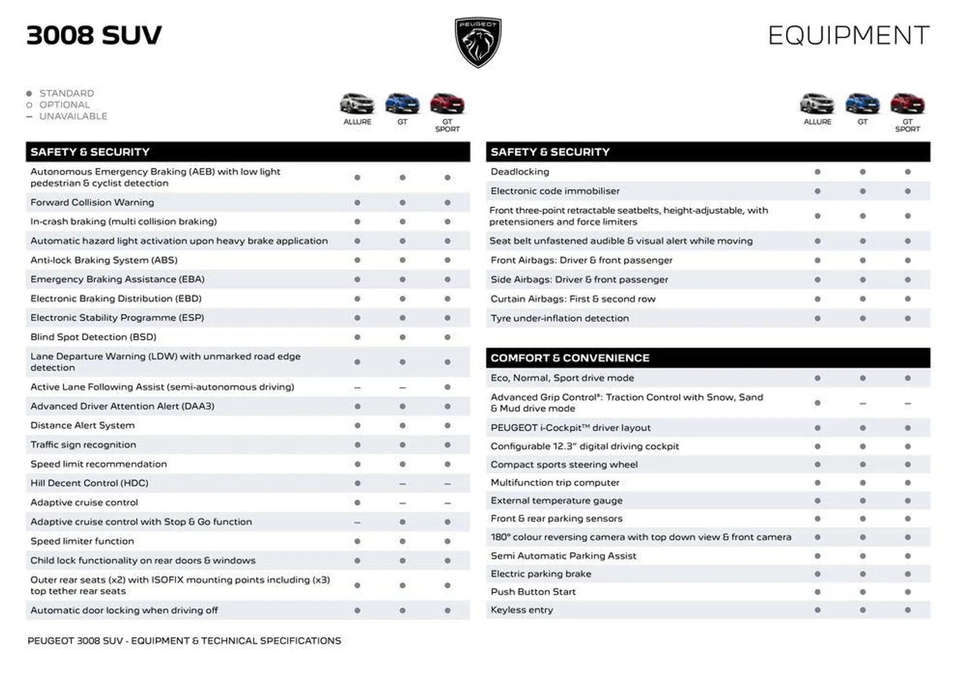 Peugeot 3008 SUV BROCHURE - Catalogue valid from 5 July to 5 July 2025 - page 2