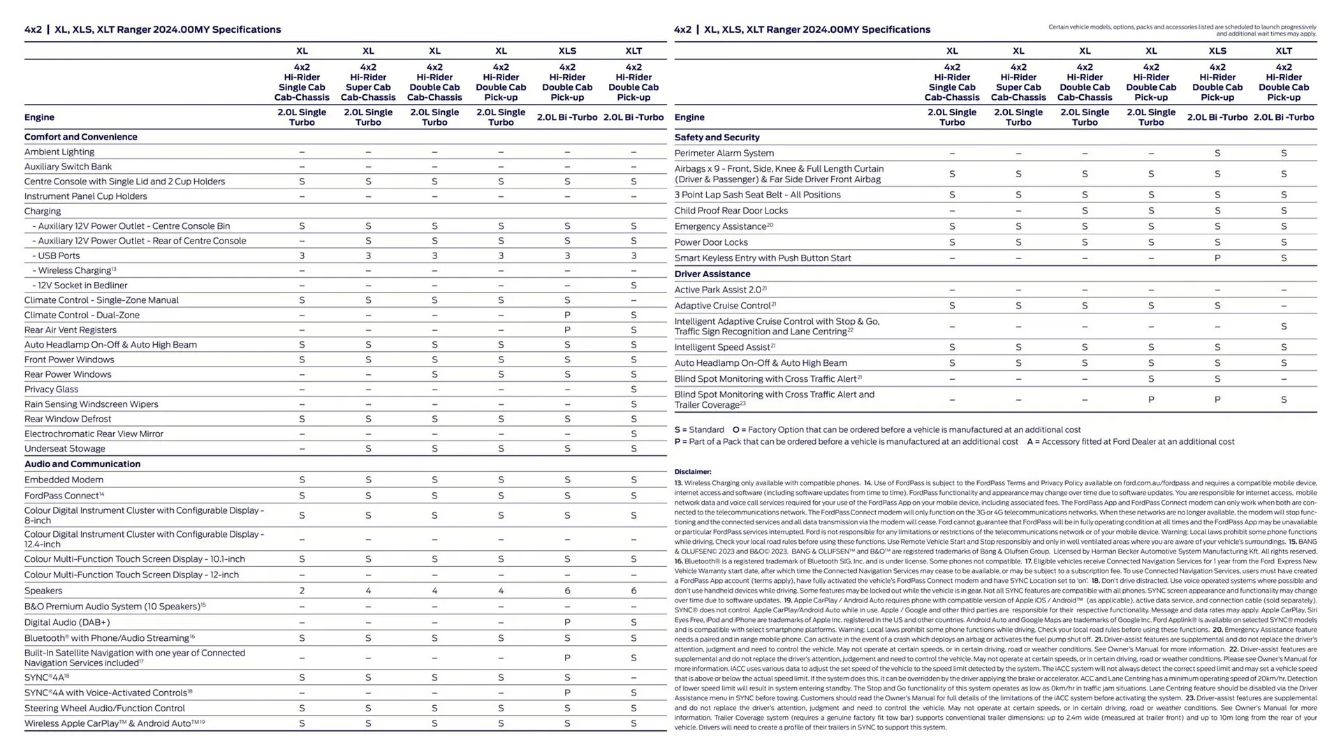 Ford catalogue - Catalogue valid from 1 August to 31 December 2024 - page 14