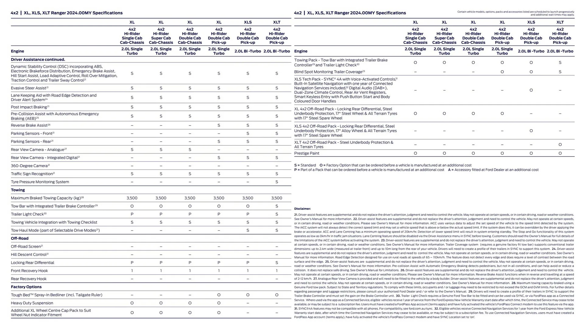 Ford catalogue - Catalogue valid from 1 August to 31 December 2024 - page 15