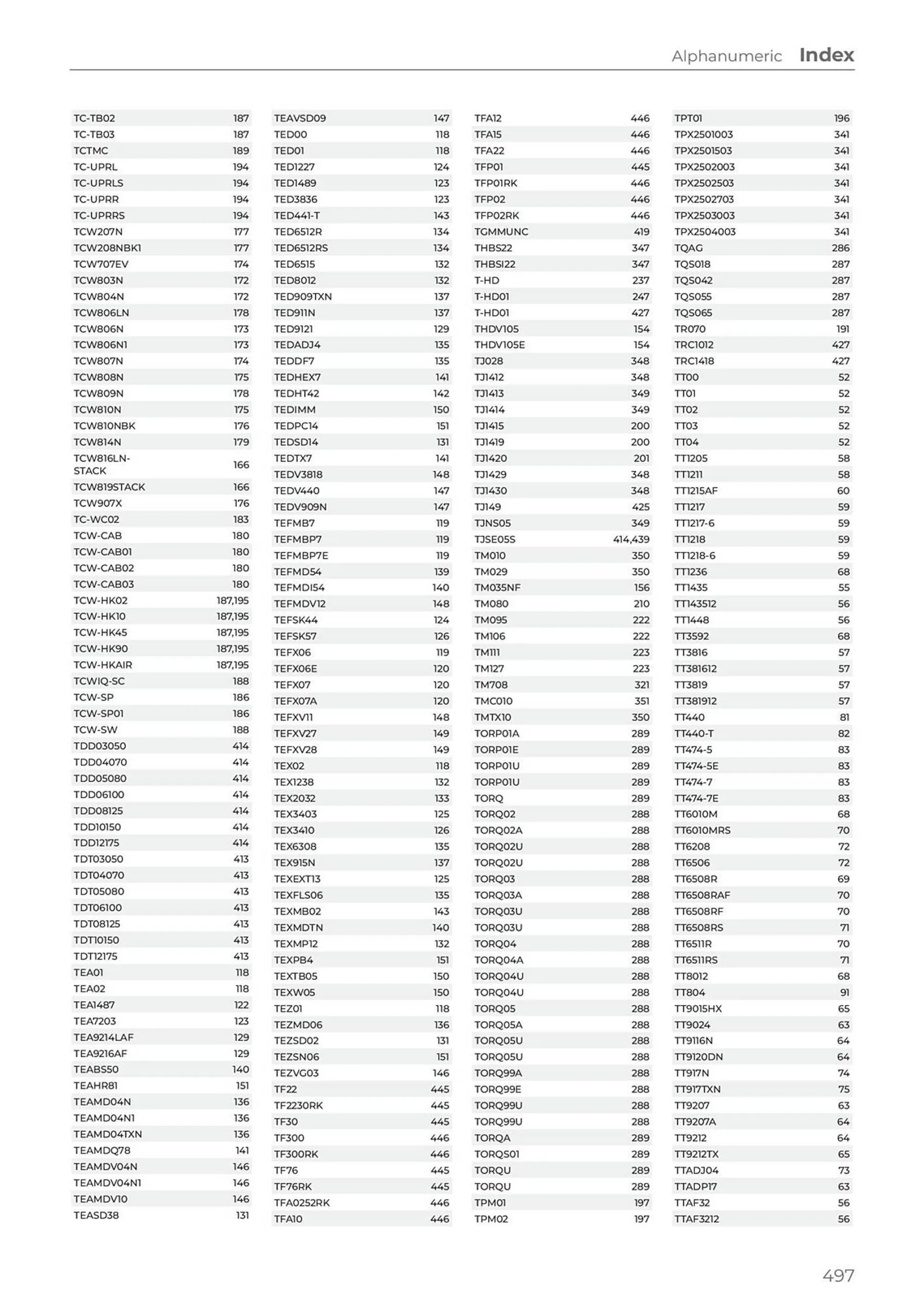 Teng Tools catalogue - Catalogue valid from 24 April to 31 December 2024 - page 498