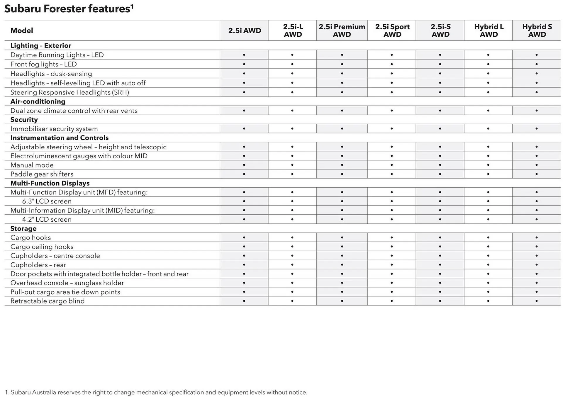 Subaru catalogue - Catalogue valid from 21 December to 31 December 2024 - page 51