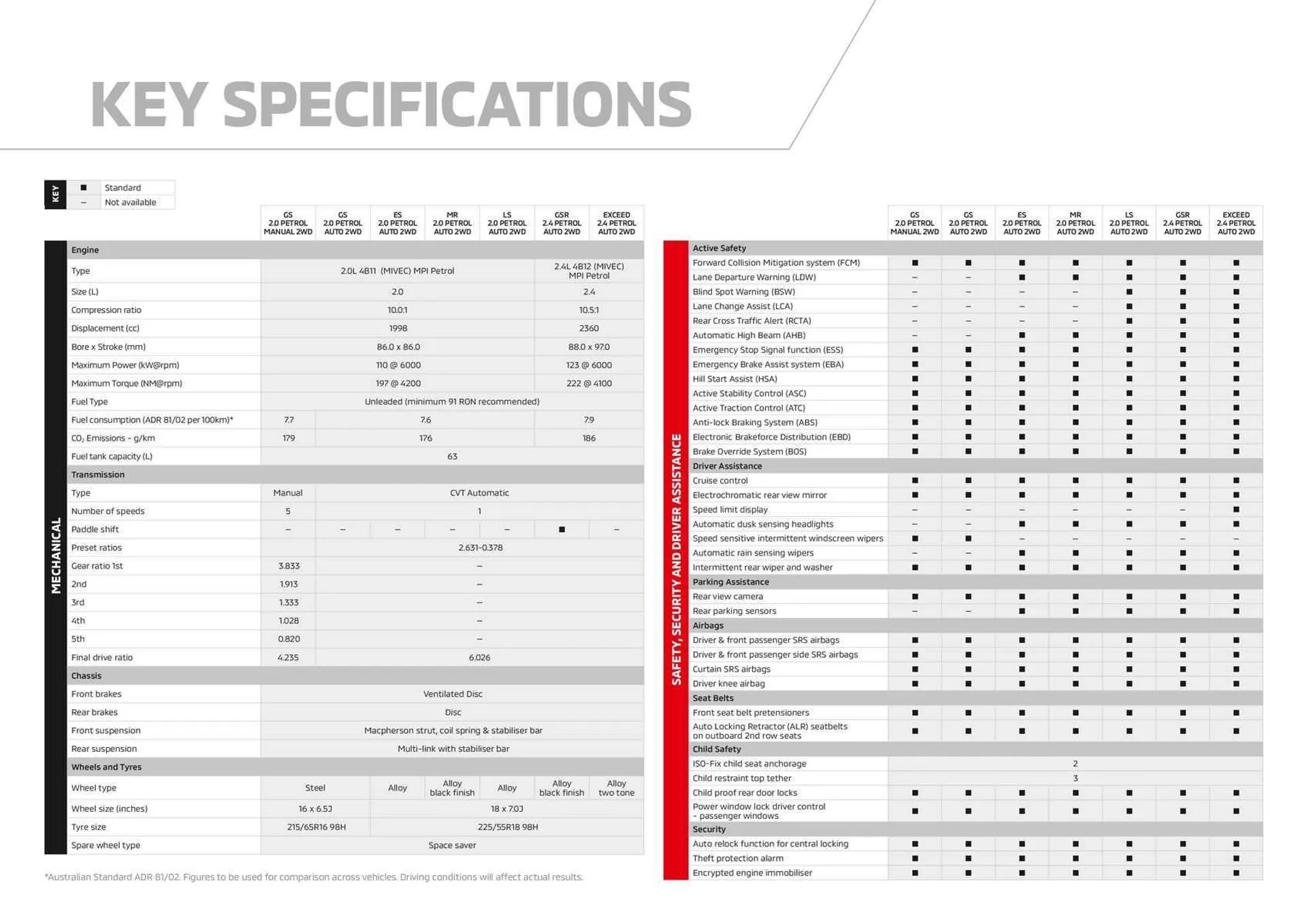 Mitsubishi Catalogue - 14