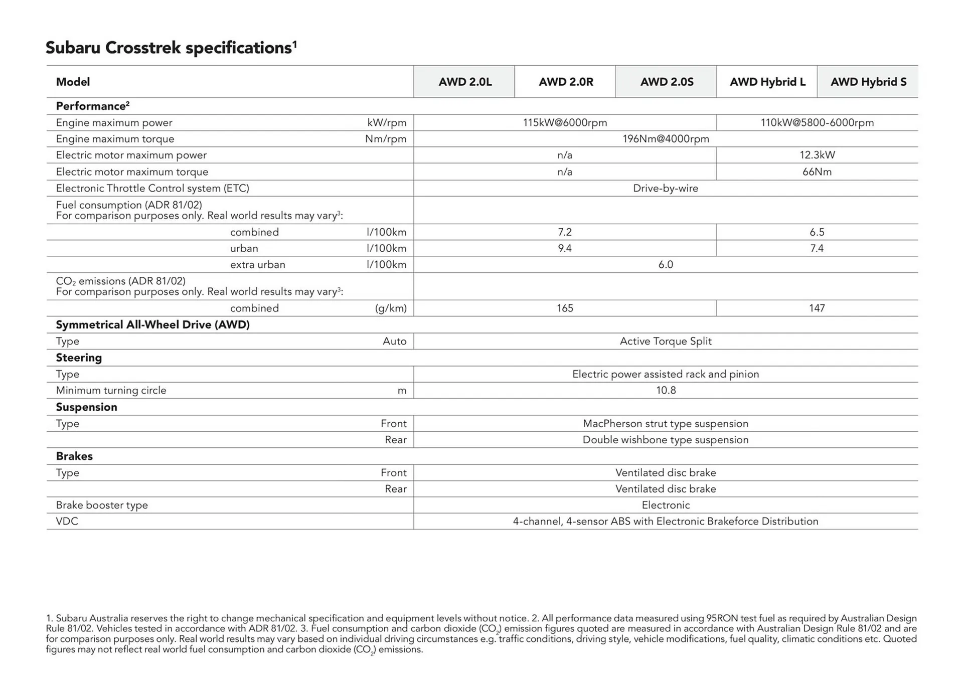 Subaru catalogue - Catalogue valid from 13 June to 31 December 2024 - page 45