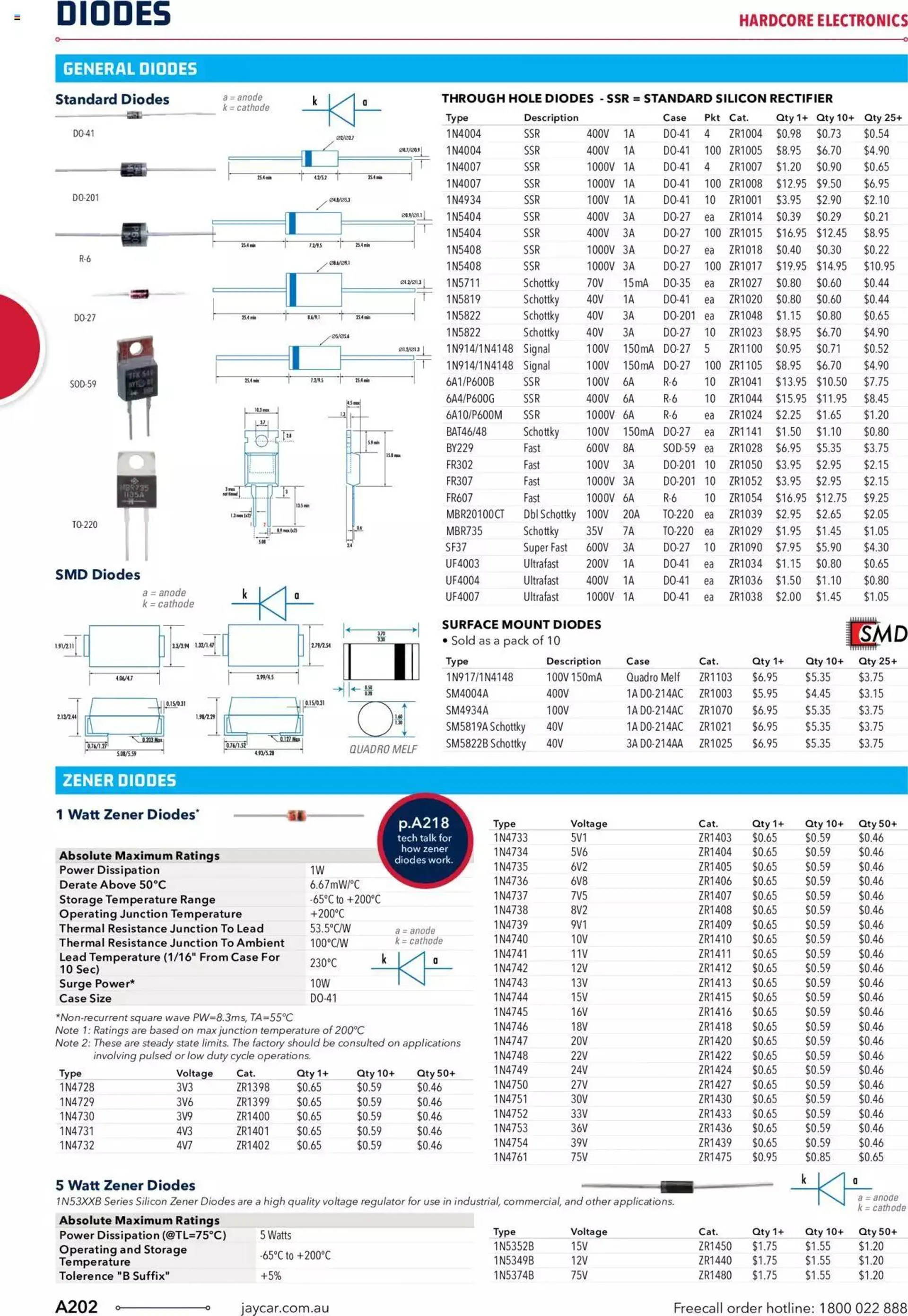 Jaycar Engineering And Scientific Catalogue Back - Catalogue valid from 27 October to 31 January 2024 - page 202