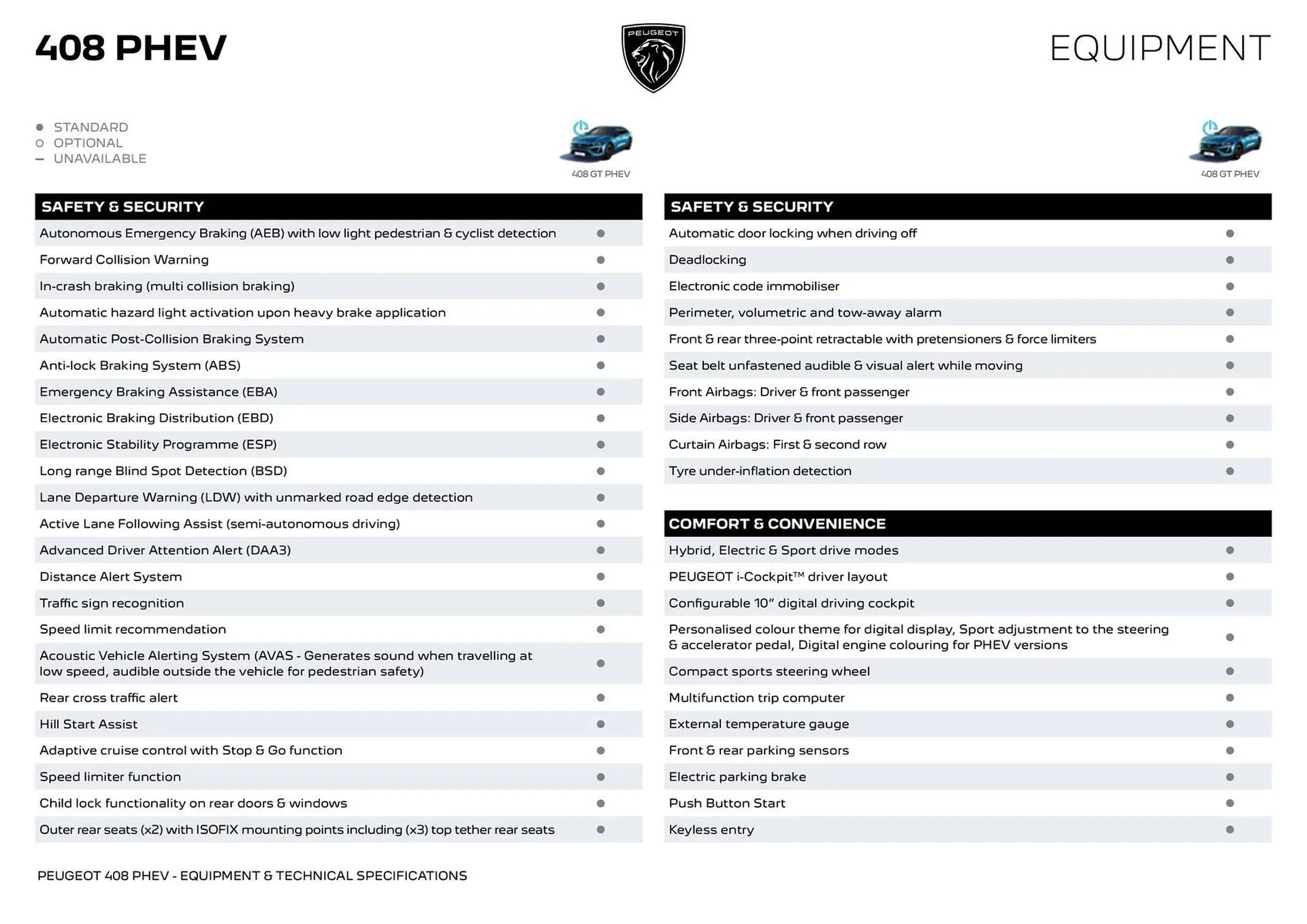 Peugeot catalogue - Catalogue valid from 6 February to 31 December 2024 - page 2