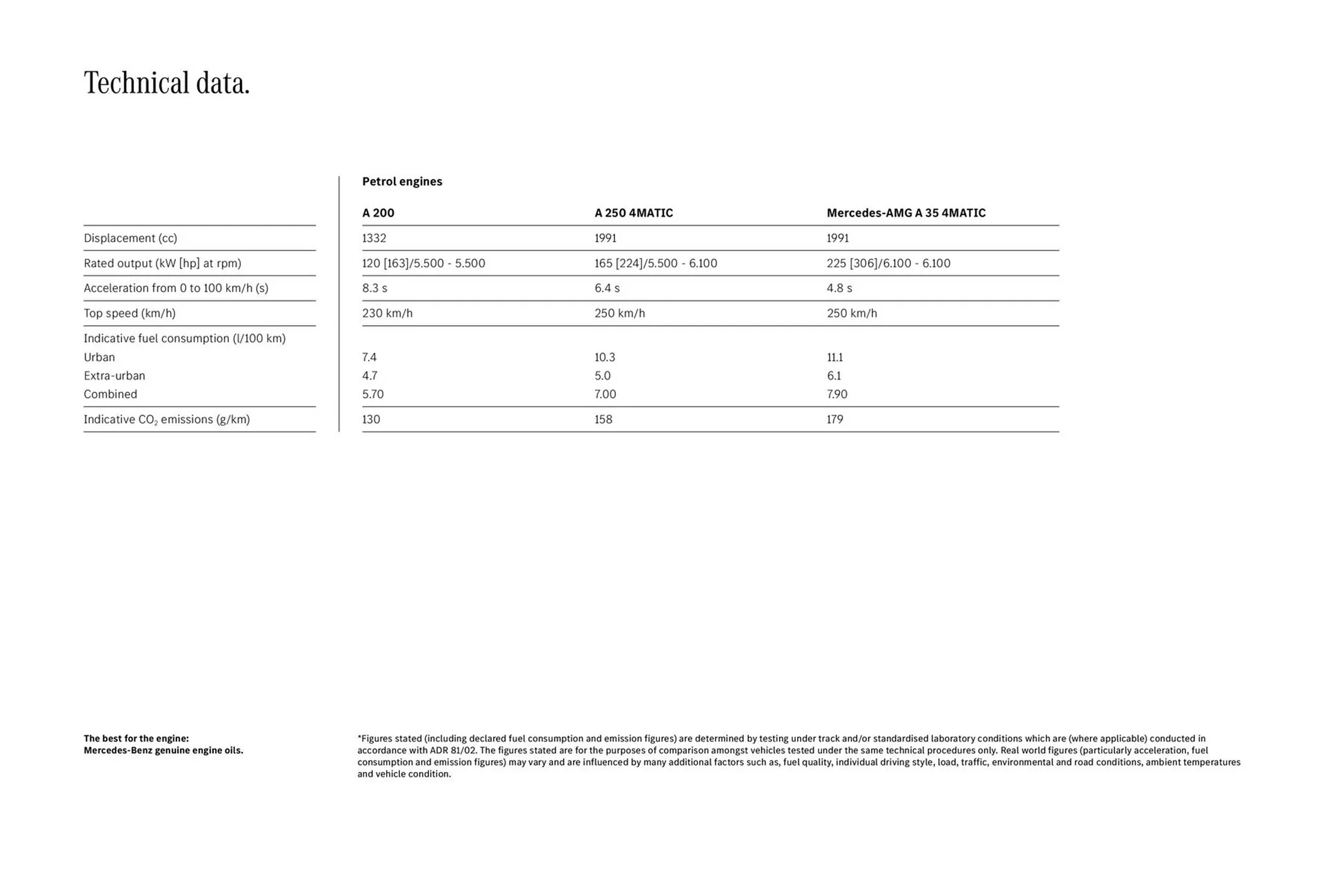 Mercedes-Benz catalogue - Catalogue valid from 14 July to 14 January 2024 - page 18