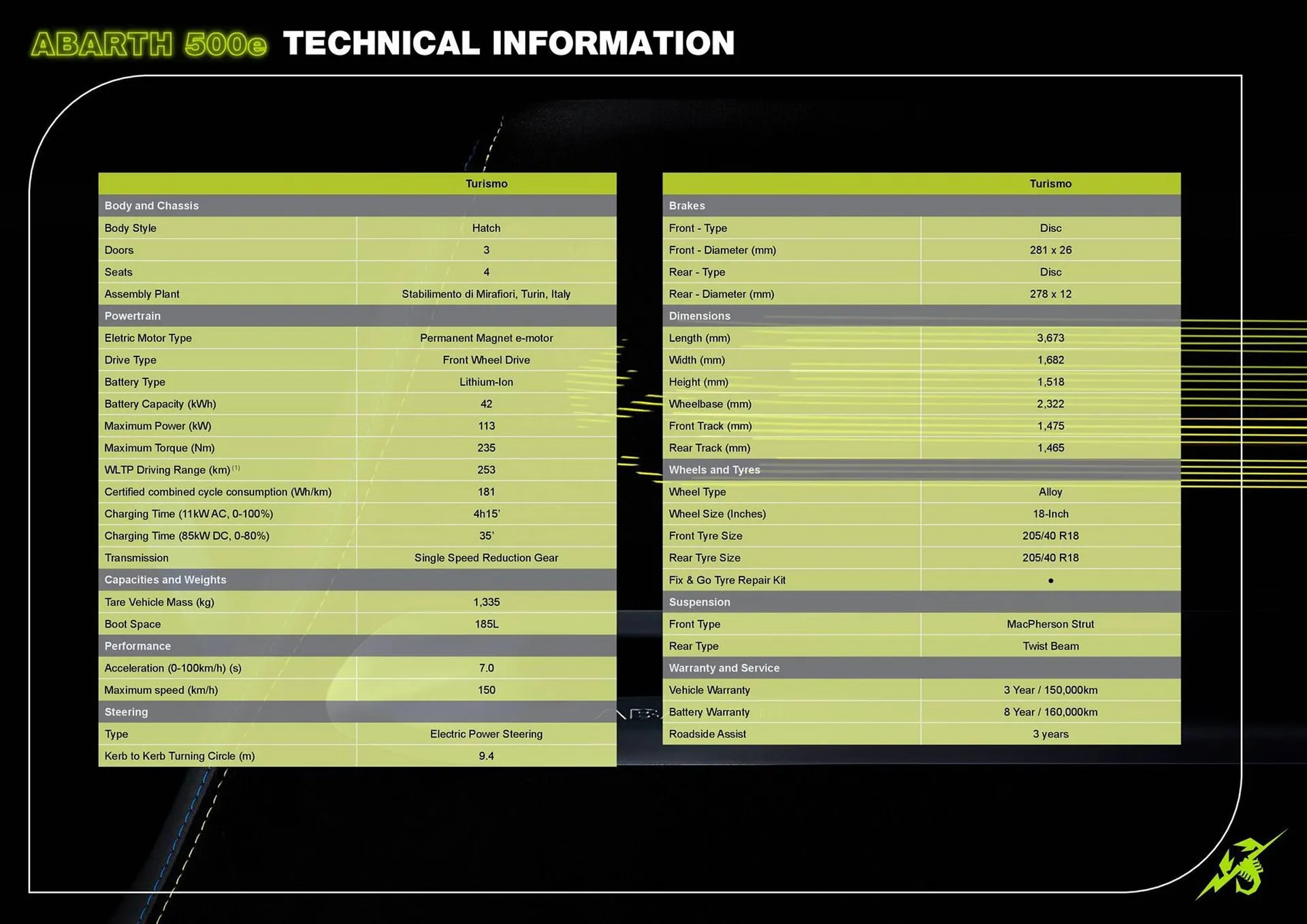 Fiat catalogue - Catalogue valid from 11 March to 31 October 2024 - page 8