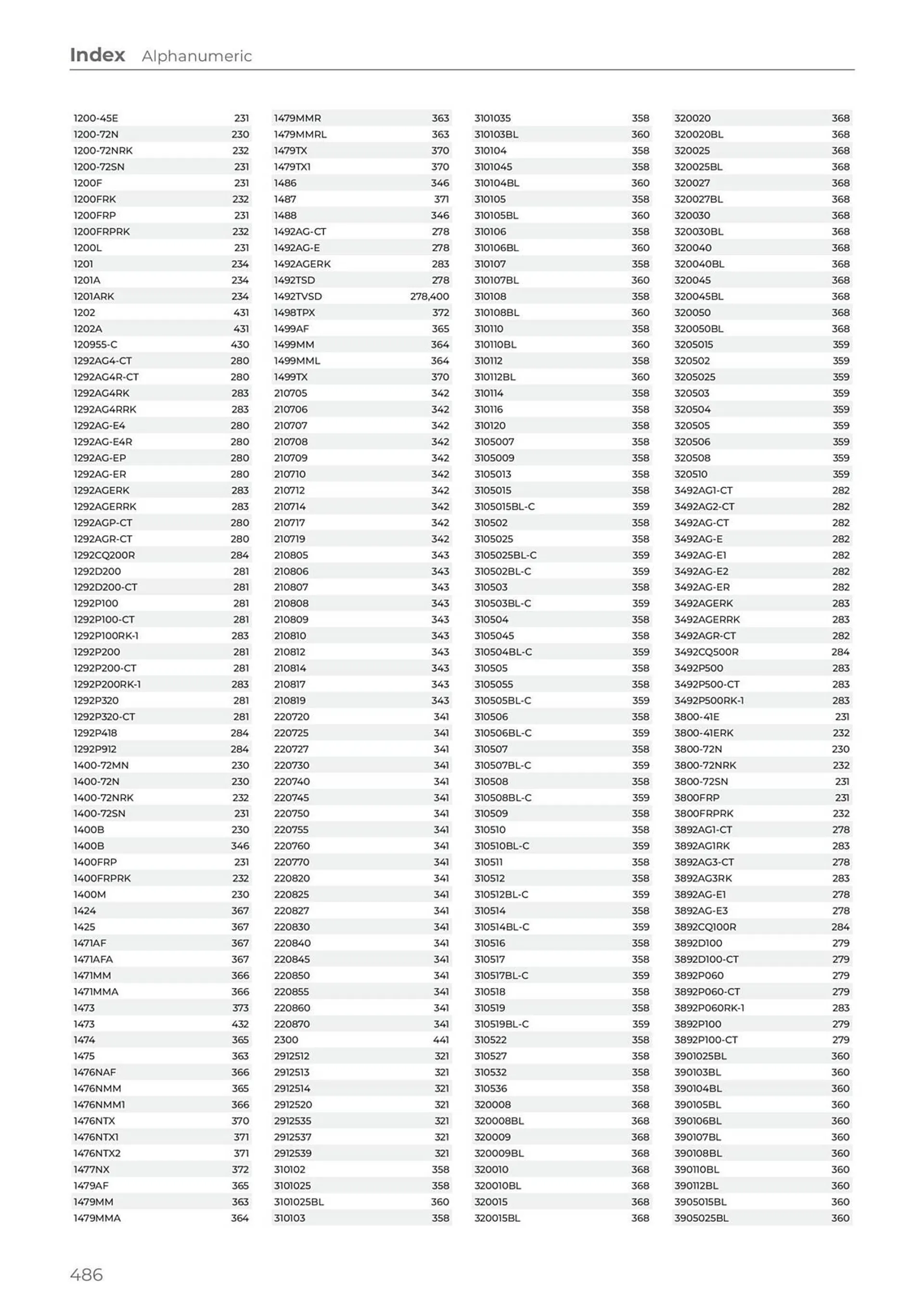 Teng Tools catalogue - Catalogue valid from 24 April to 31 December 2024 - page 487