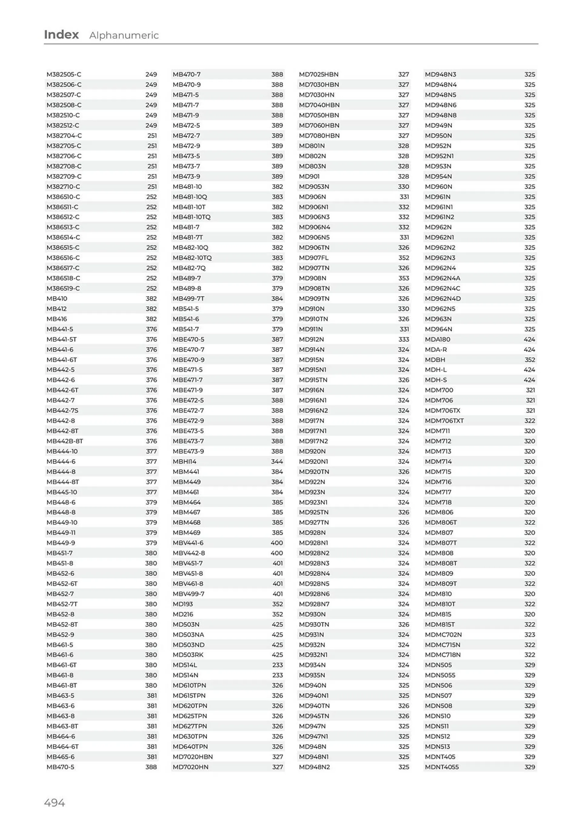 Teng Tools catalogue - Catalogue valid from 24 April to 31 December 2024 - page 495