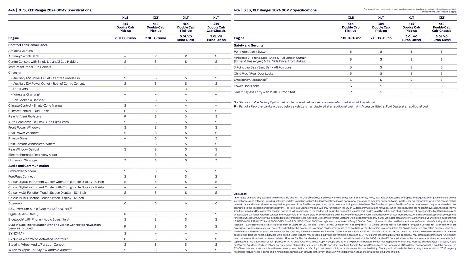 Ford catalogue - Catalogue valid from 1 August to 31 December 2024 - page 26