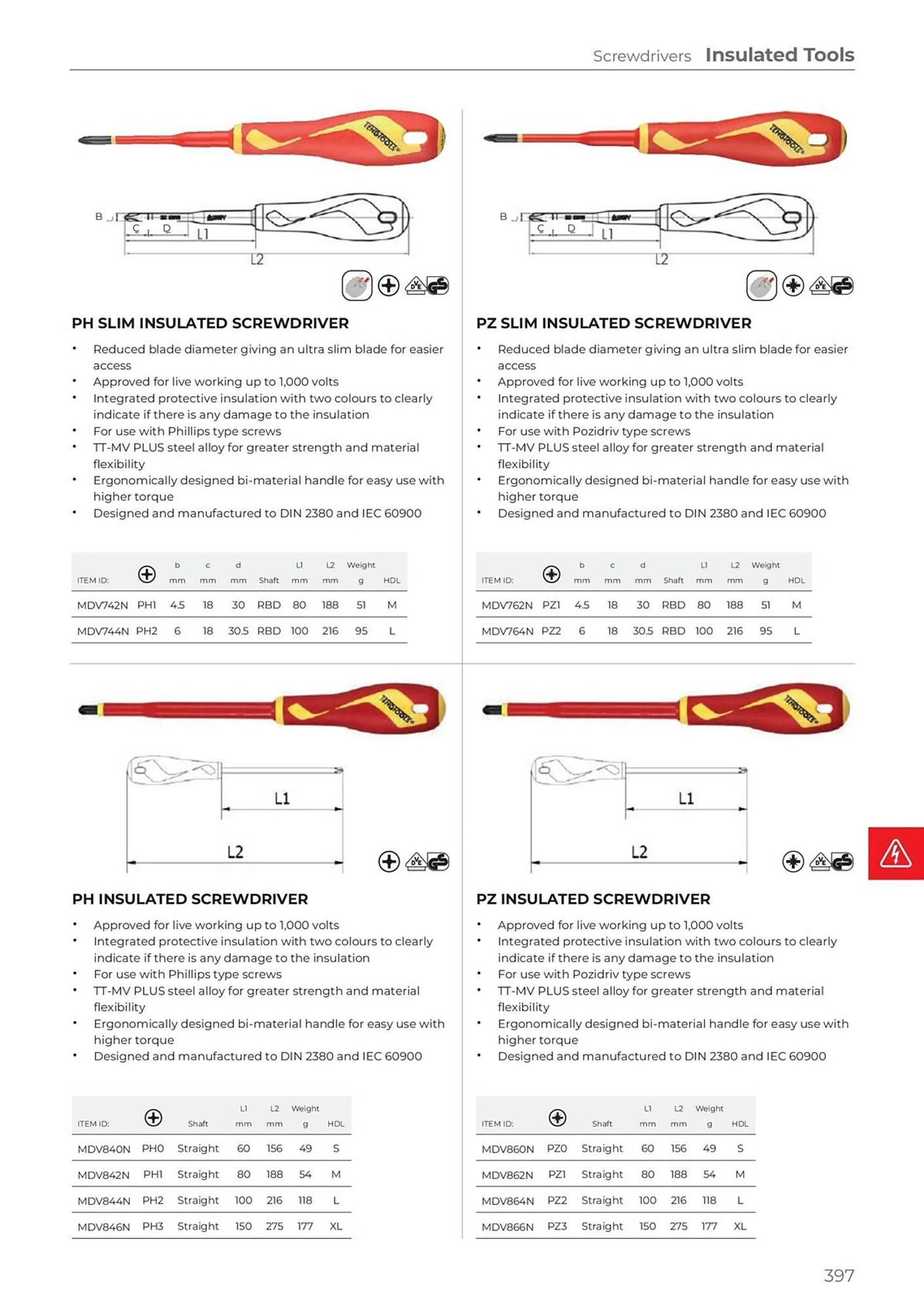 Teng Tools catalogue - Catalogue valid from 24 April to 31 December 2024 - page 398