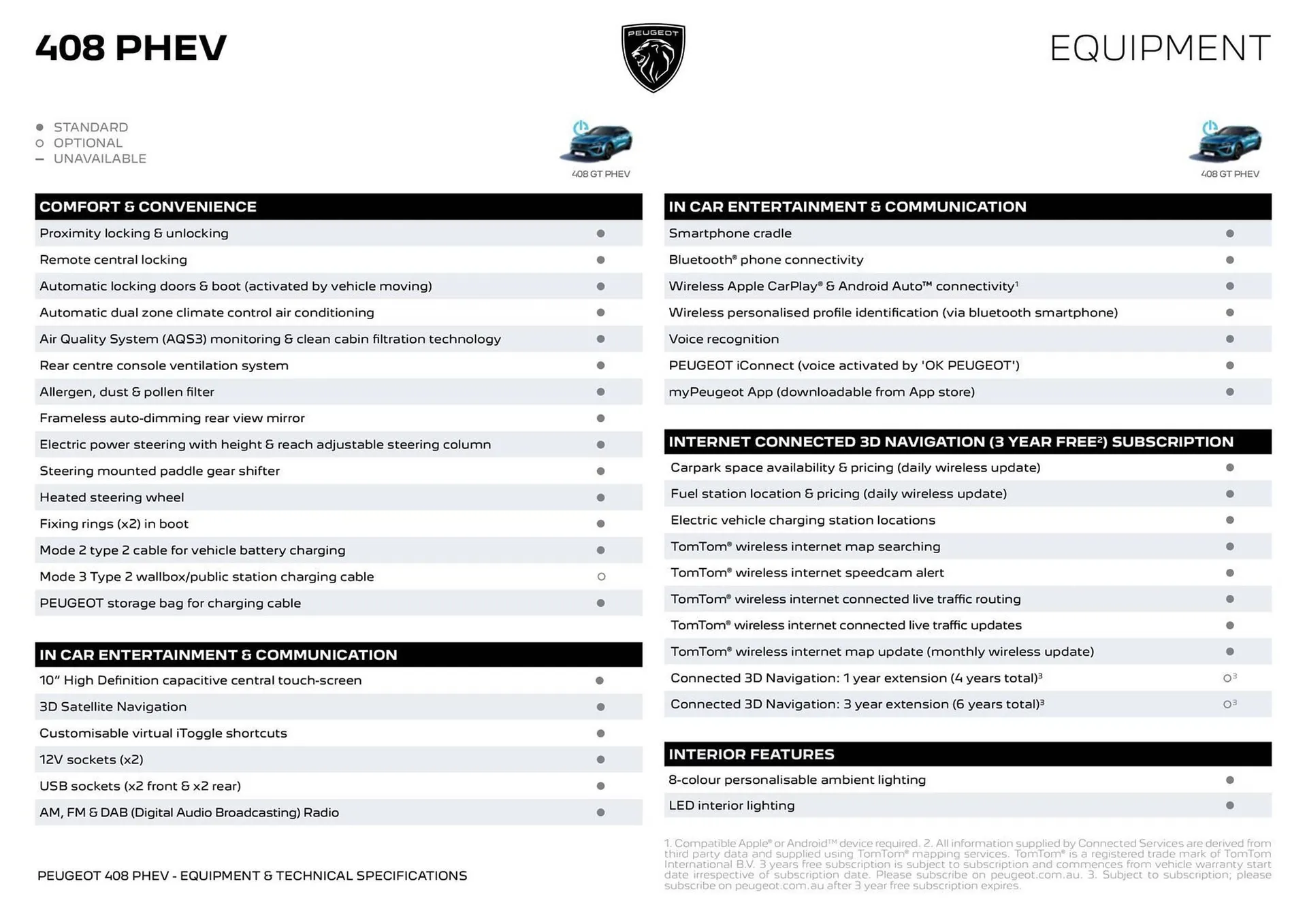 Peugeot catalogue - Catalogue valid from 6 February to 31 December 2024 - page 3