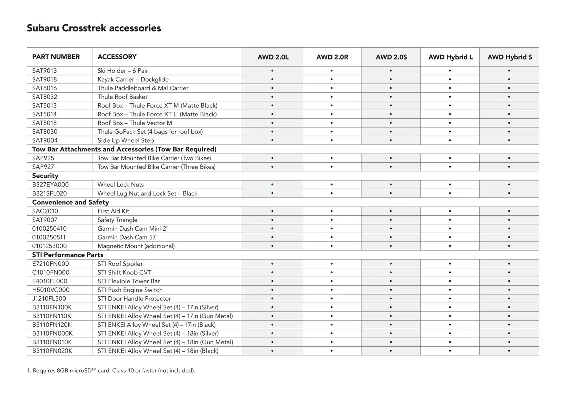 Subaru catalogue - Catalogue valid from 13 June to 31 December 2024 - page 35