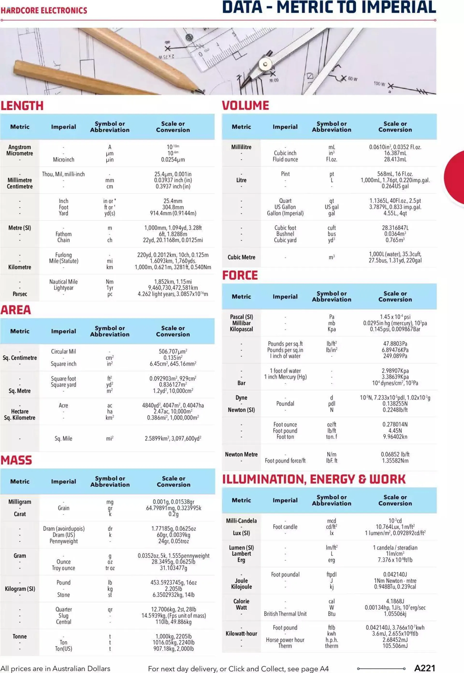 Jaycar Catalogue 2021/22 Engineering And Scientific Catalogue Back - 220