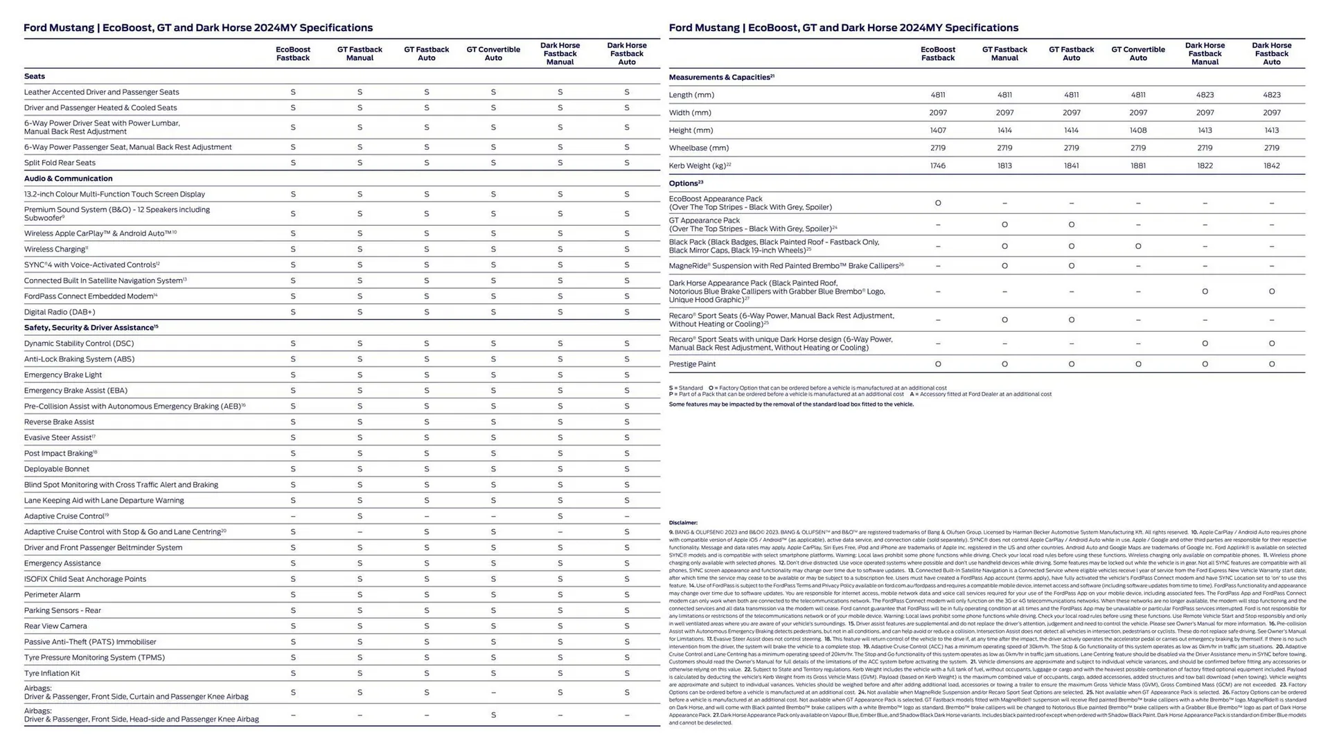 Ford catalogue - Catalogue valid from 3 November to 3 November 2024 - page 18