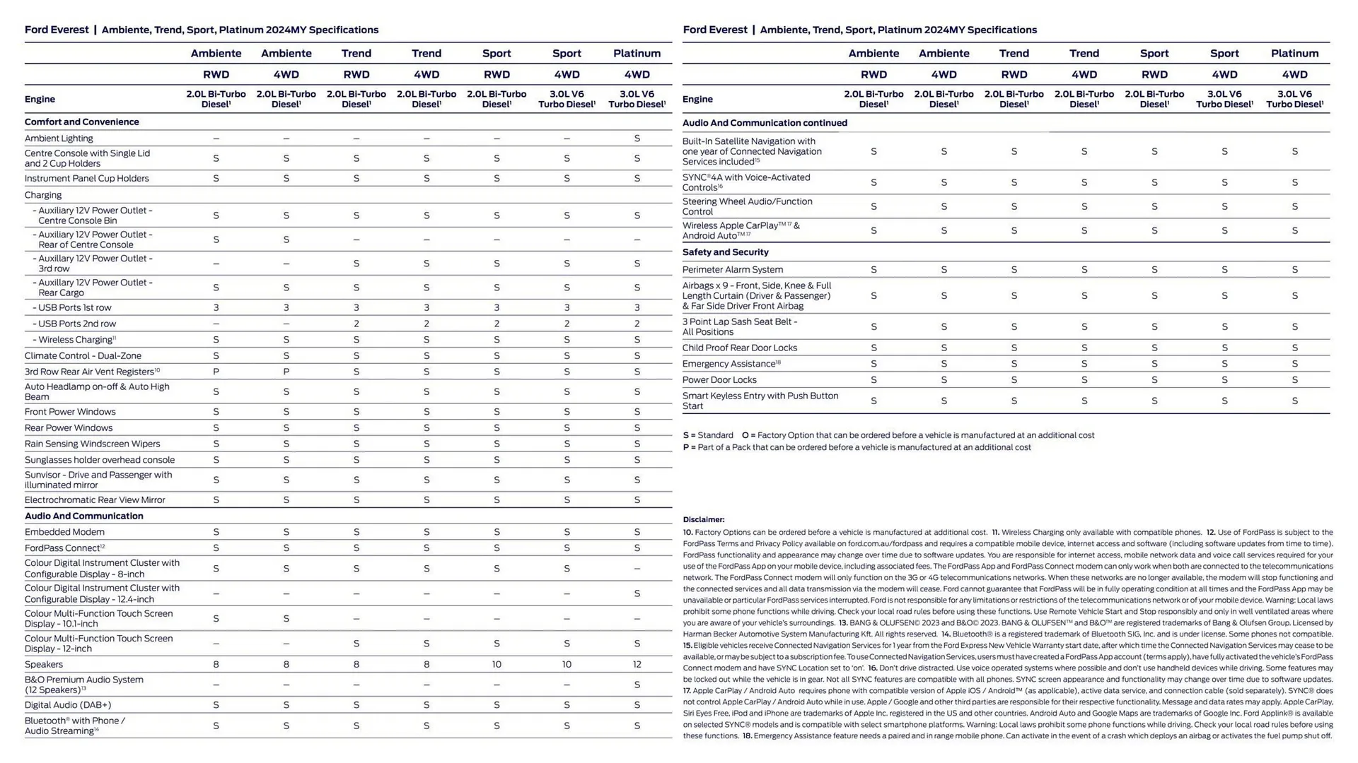 Ford catalogue - Catalogue valid from 3 November to 3 November 2024 - page 15