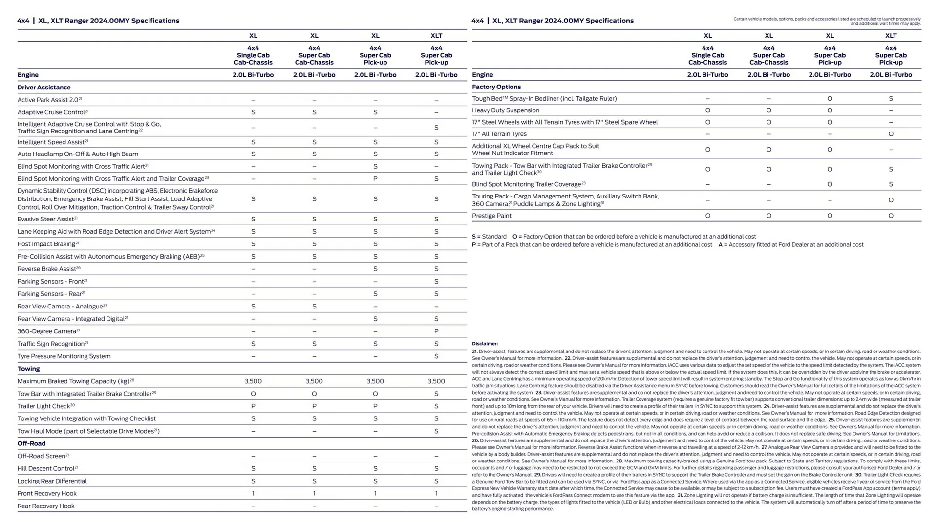 Ford catalogue - Catalogue valid from 1 August to 31 December 2024 - page 19